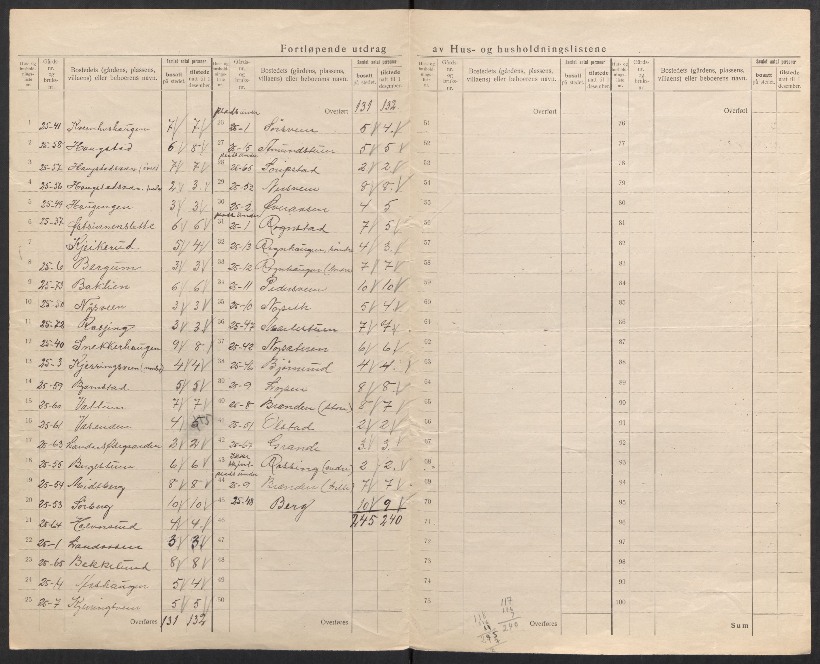 SAH, 1920 census for Fluberg, 1920, p. 20