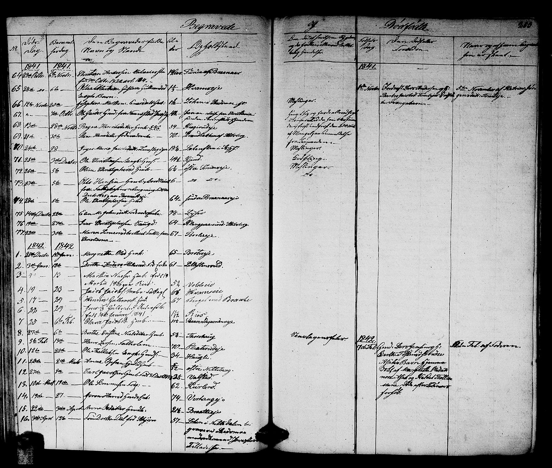 Skedsmo prestekontor Kirkebøker, SAO/A-10033a/G/Ga/L0001: Parish register (copy) no. I 1, 1830-1854, p. 253