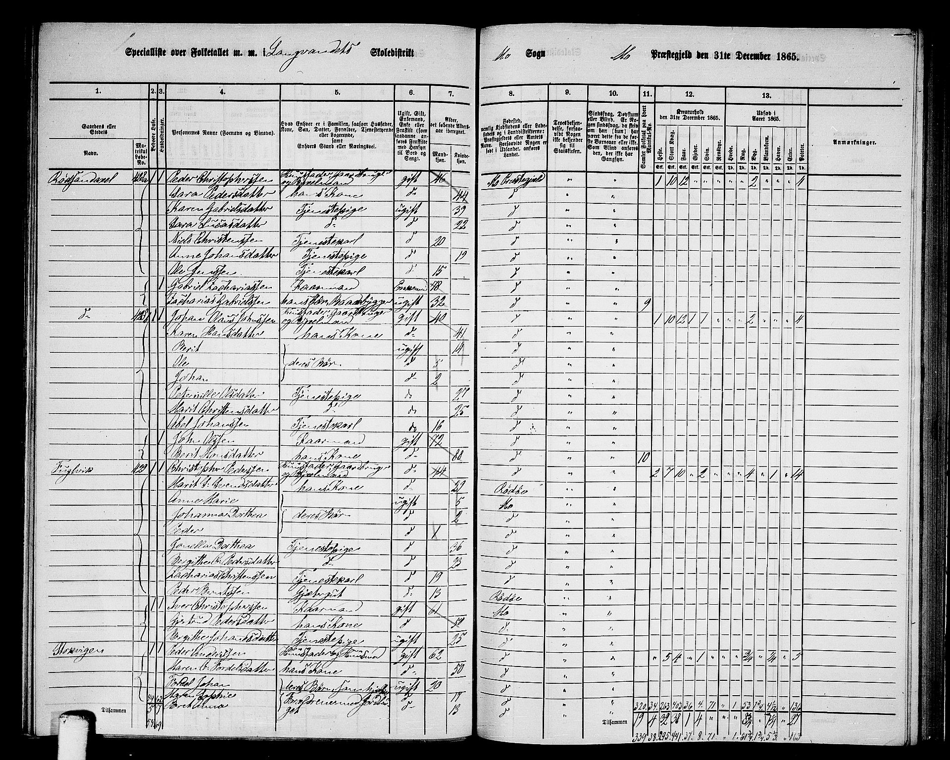 RA, 1865 census for Mo, 1865, p. 140