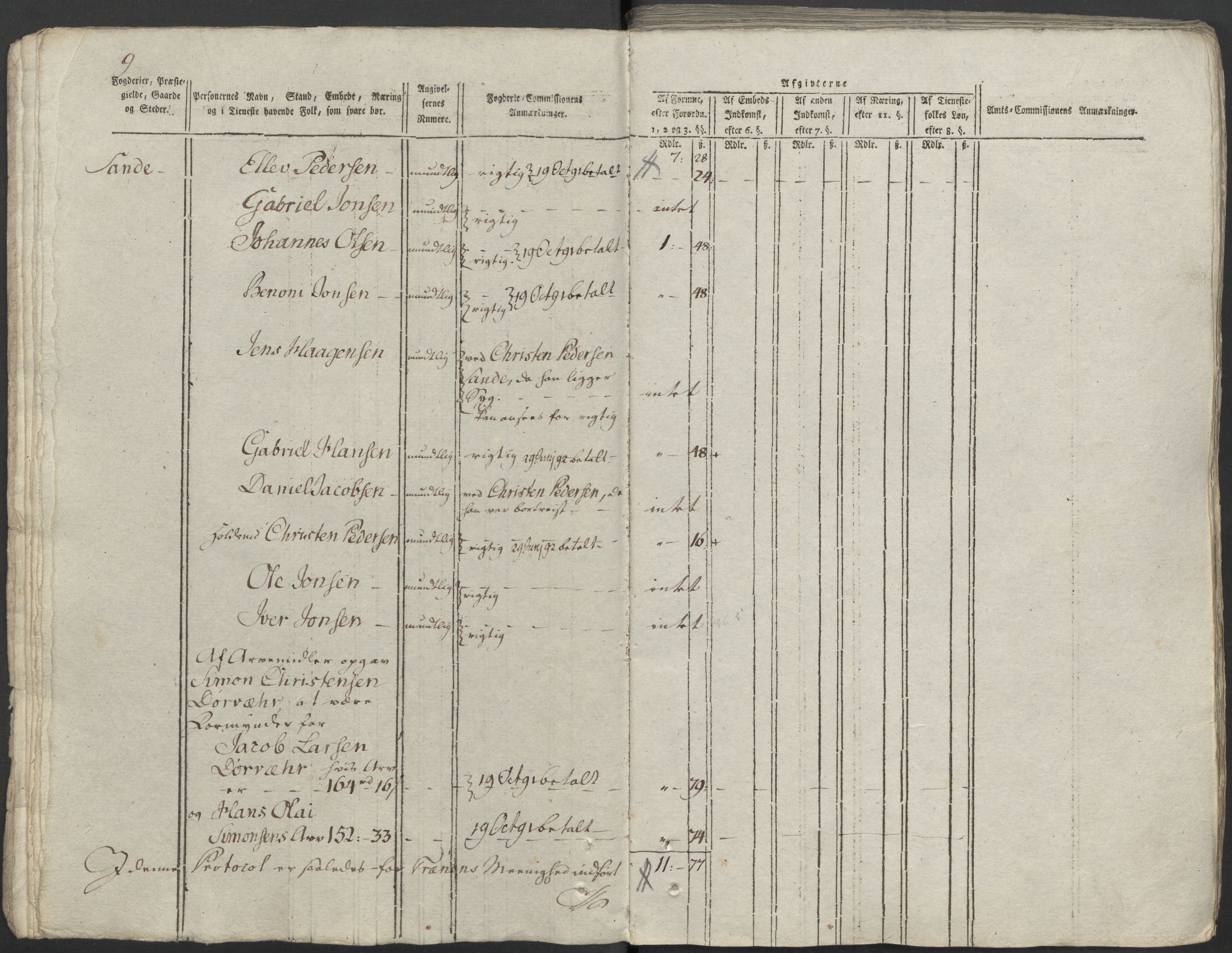 Rentekammeret inntil 1814, Reviderte regnskaper, Mindre regnskaper, AV/RA-EA-4068/Rf/Rfe/L0014: Helgeland fogderi, 1789, p. 213