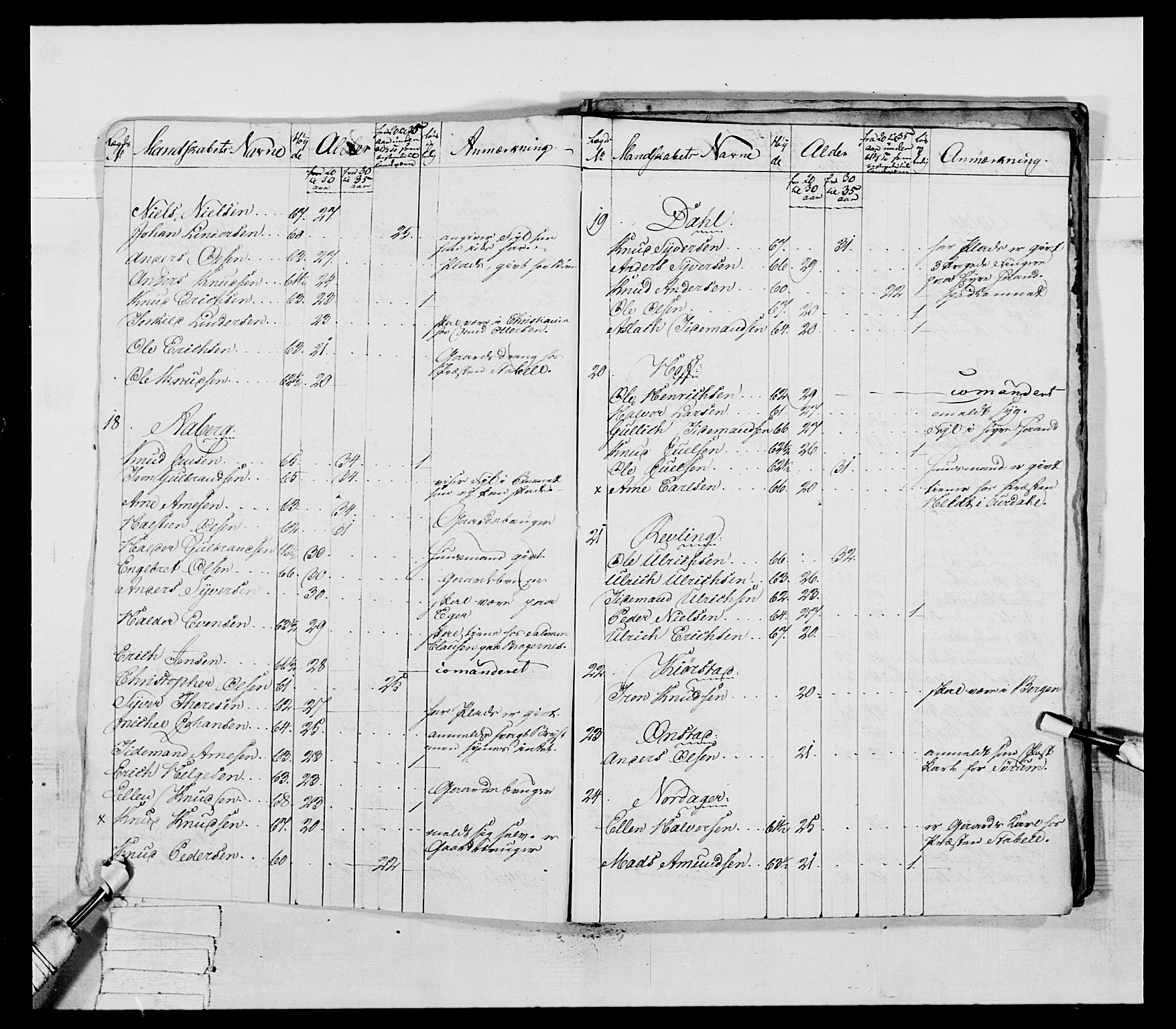 Generalitets- og kommissariatskollegiet, Det kongelige norske kommissariatskollegium, AV/RA-EA-5420/E/Eh/L0041: 1. Akershusiske nasjonale infanteriregiment, 1804-1808, p. 412