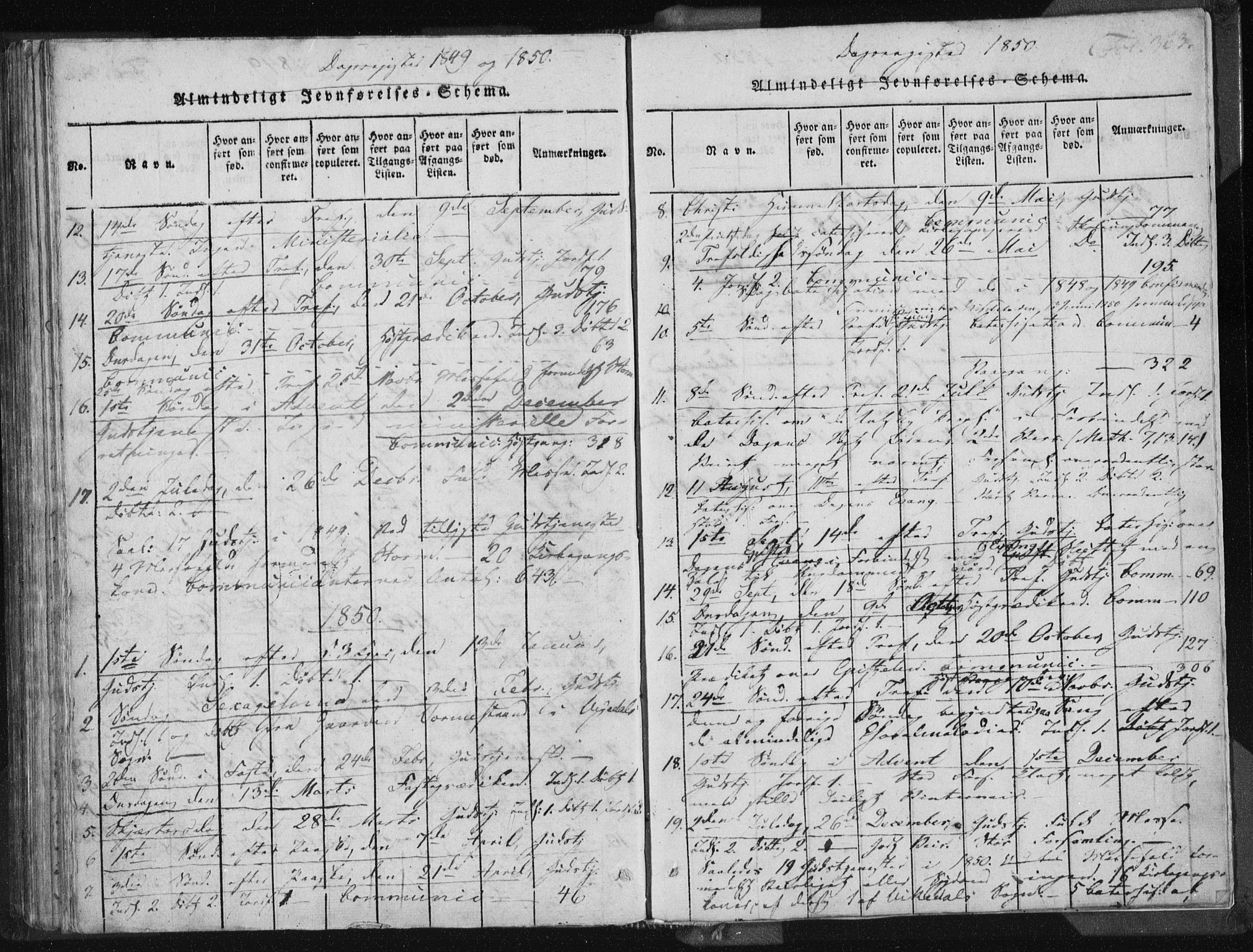 Vikedal sokneprestkontor, AV/SAST-A-101840/01/IV: Parish register (official) no. A 5, 1817-1850, p. 363