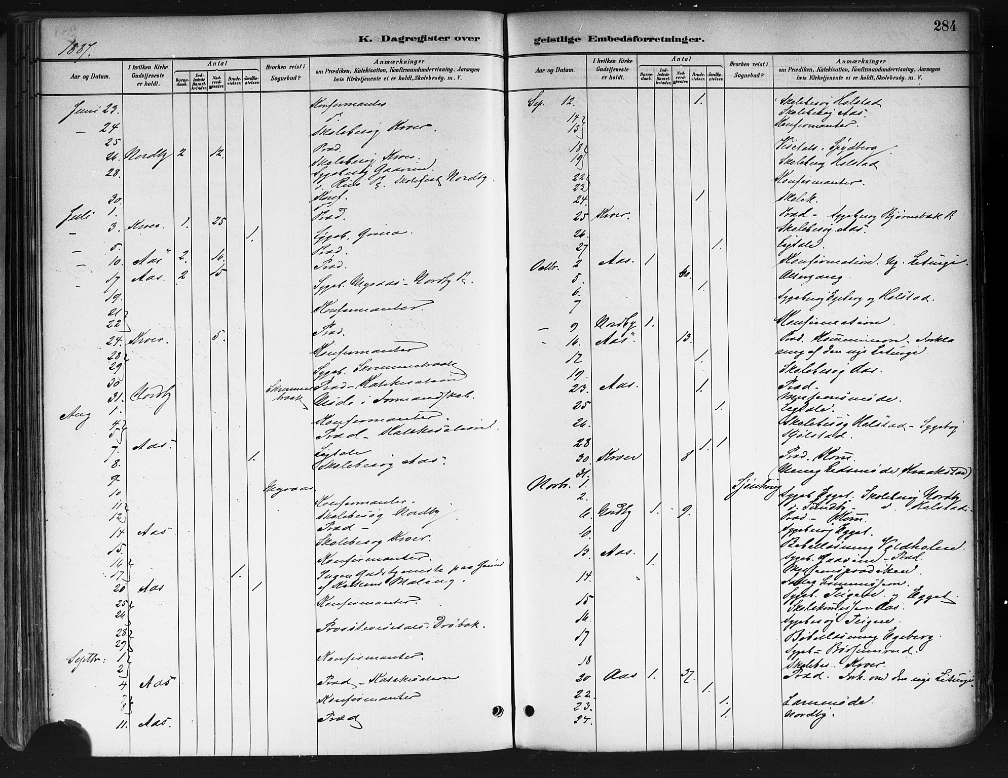 Ås prestekontor Kirkebøker, AV/SAO-A-10894/F/Fa/L0009: Parish register (official) no. I 9, 1881-1900, p. 284