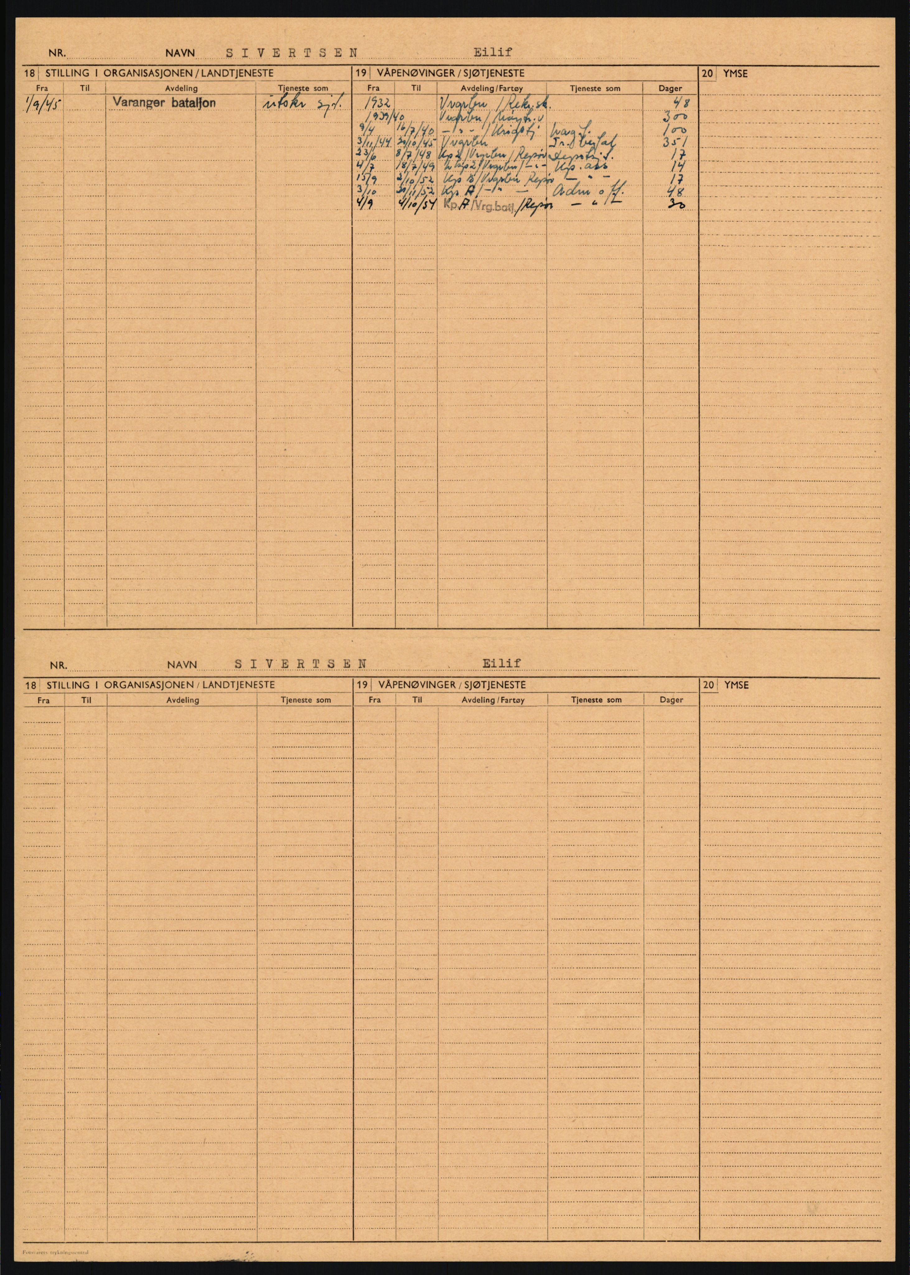 Forsvaret, Varanger bataljon, AV/RA-RAFA-2258/1/D/L0455: Rulleblad og tjenesteuttalelser for befal født 1894-1896, 1901-1909 og 1911-1915, 1894-1915, p. 115