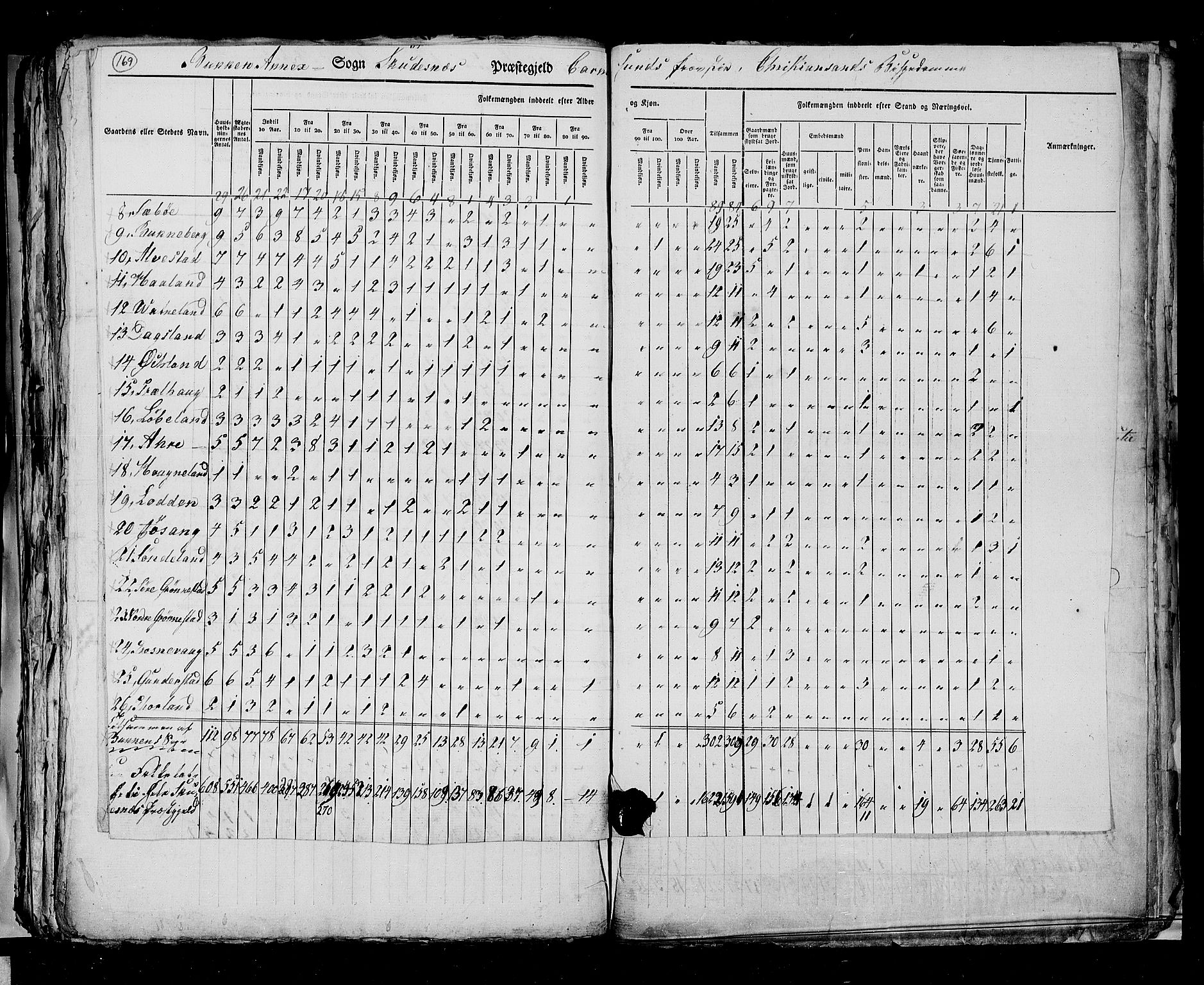 RA, Census 1825, vol. 12: Stavanger amt, 1825, p. 169