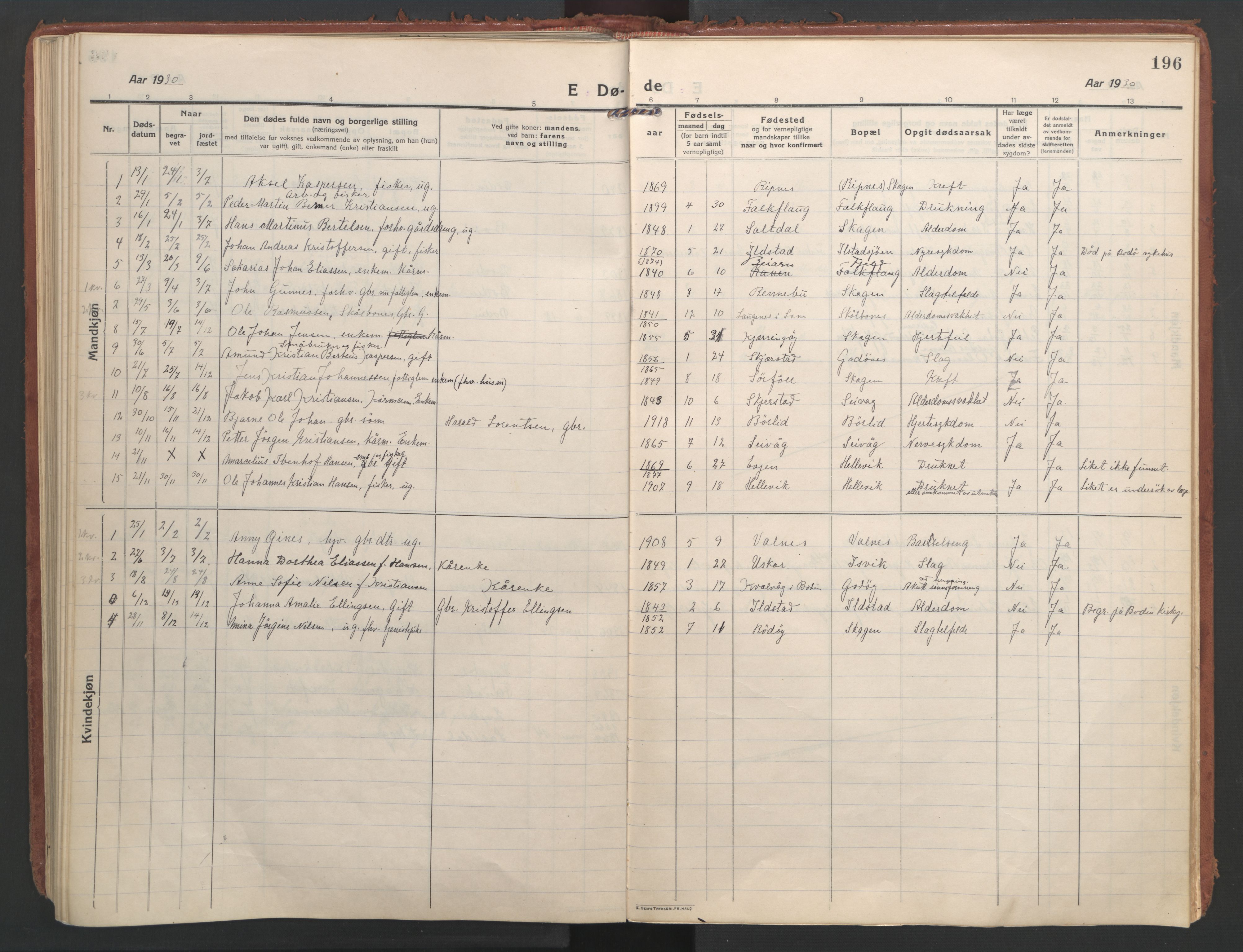 Ministerialprotokoller, klokkerbøker og fødselsregistre - Nordland, AV/SAT-A-1459/804/L0086: Parish register (official) no. 804A07, 1916-1935, p. 196