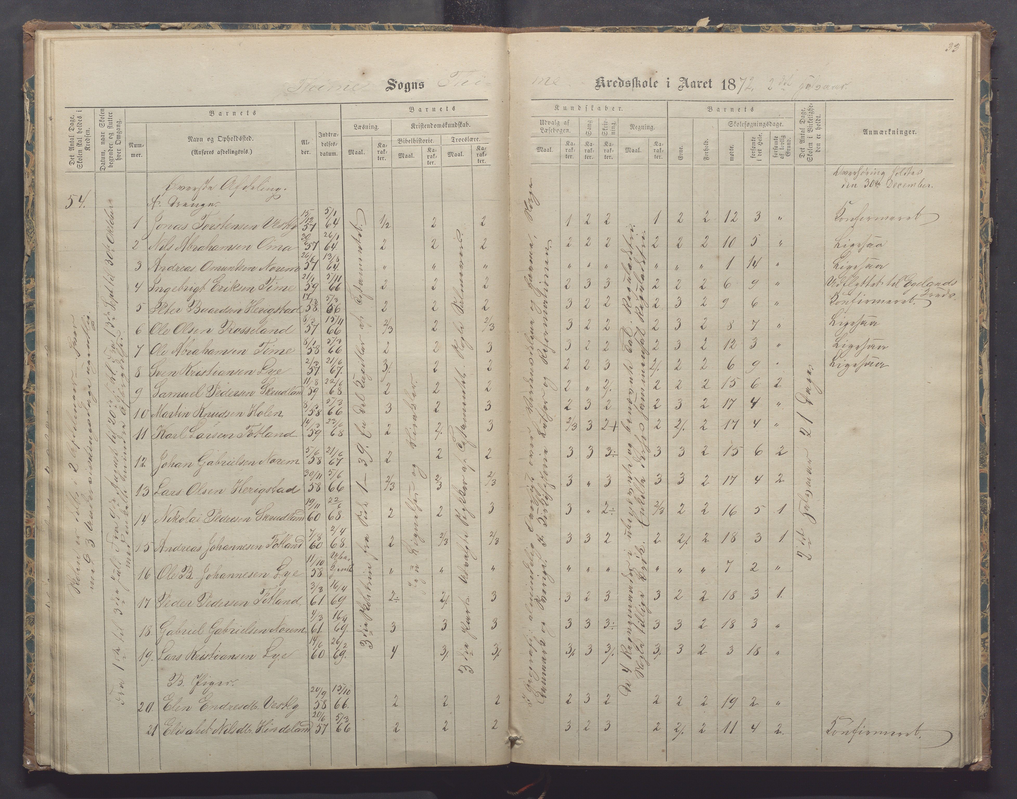 Time kommune - Time/Vestly skole, IKAR/K-100804/H/L0002: Skoleprotokoll, 1868-1875, p. 33