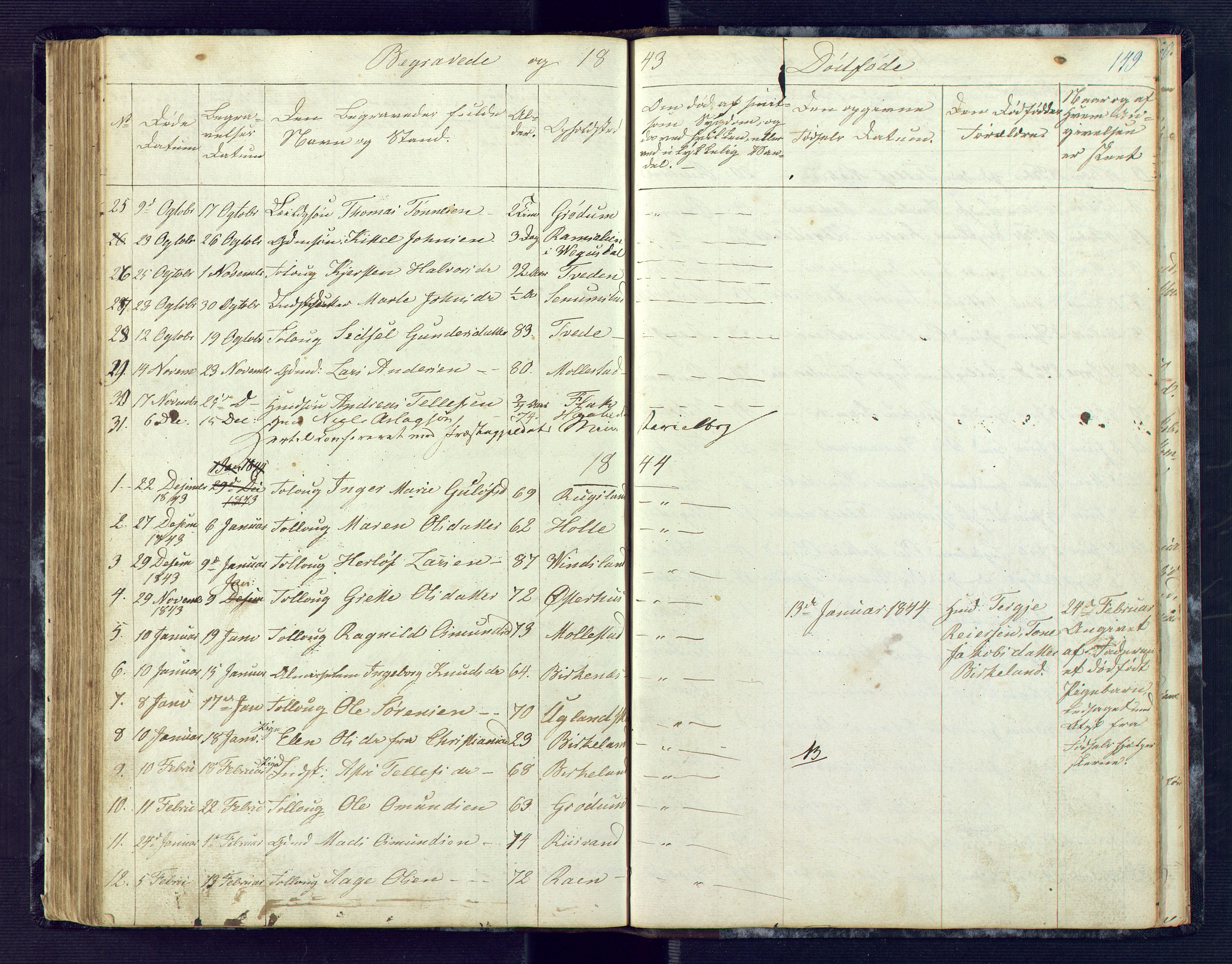 Birkenes sokneprestkontor, AV/SAK-1111-0004/F/Fb/L0001: Parish register (copy) no. B 1, 1837-1856, p. 149