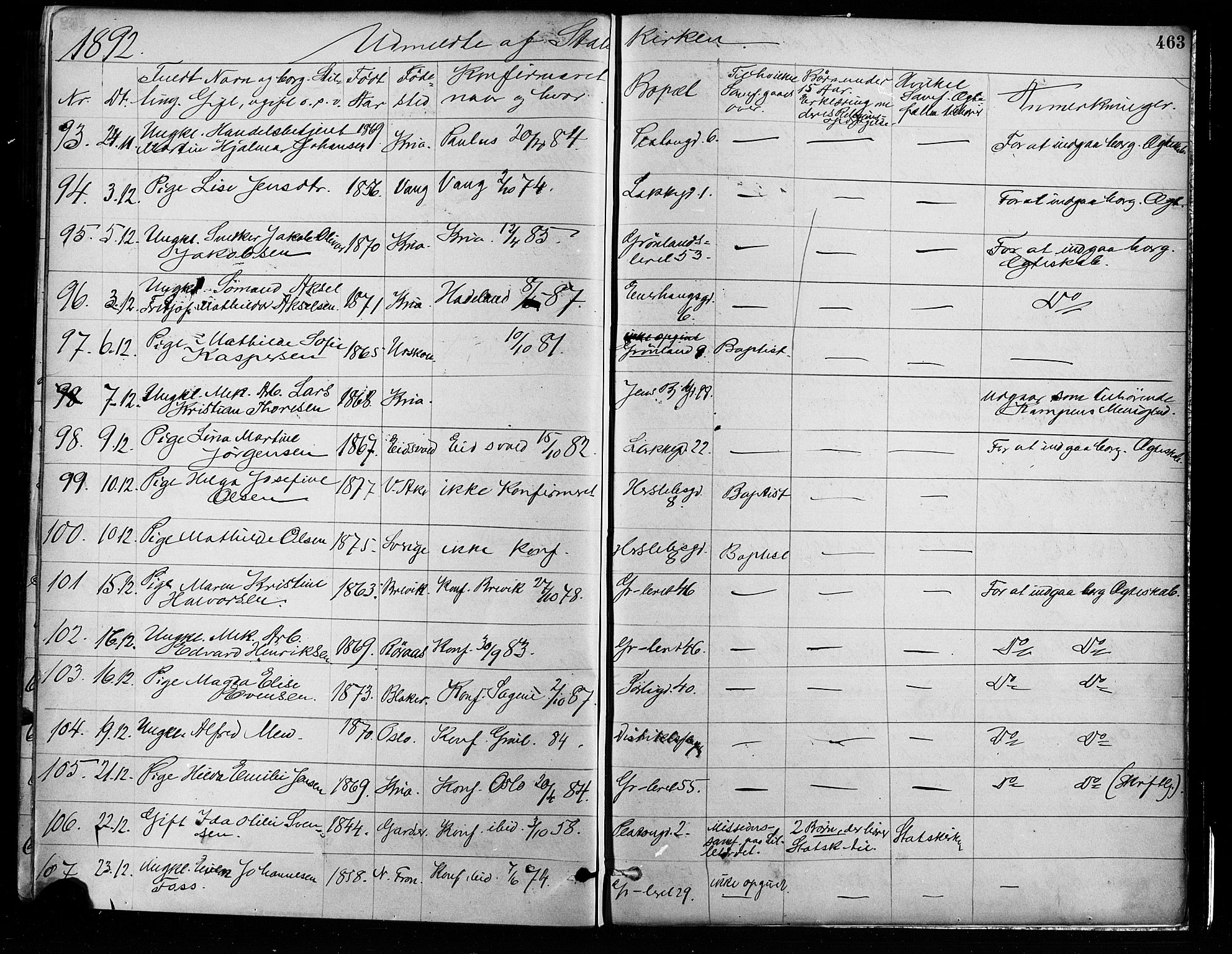 Grønland prestekontor Kirkebøker, AV/SAO-A-10848/F/Fa/L0008: Parish register (official) no. 8, 1881-1893, p. 463