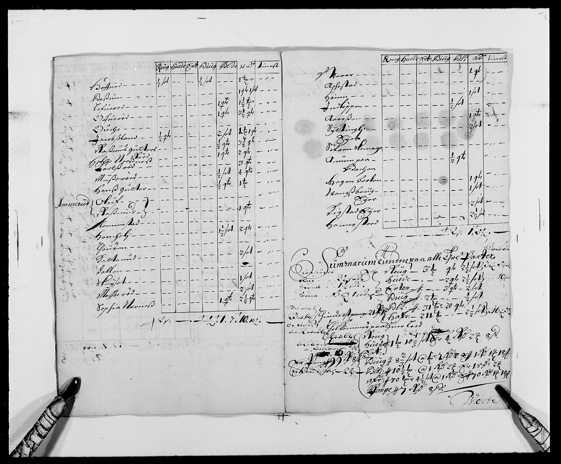 Rentekammeret inntil 1814, Reviderte regnskaper, Fogderegnskap, AV/RA-EA-4092/R29/L1692: Fogderegnskap Hurum og Røyken, 1682-1687, p. 136