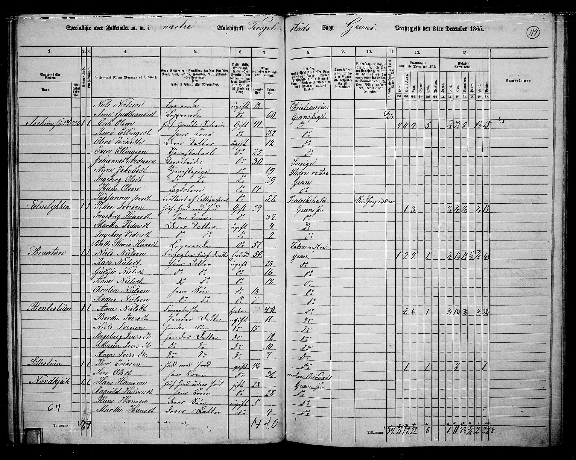 RA, 1865 census for Gran, 1865, p. 301