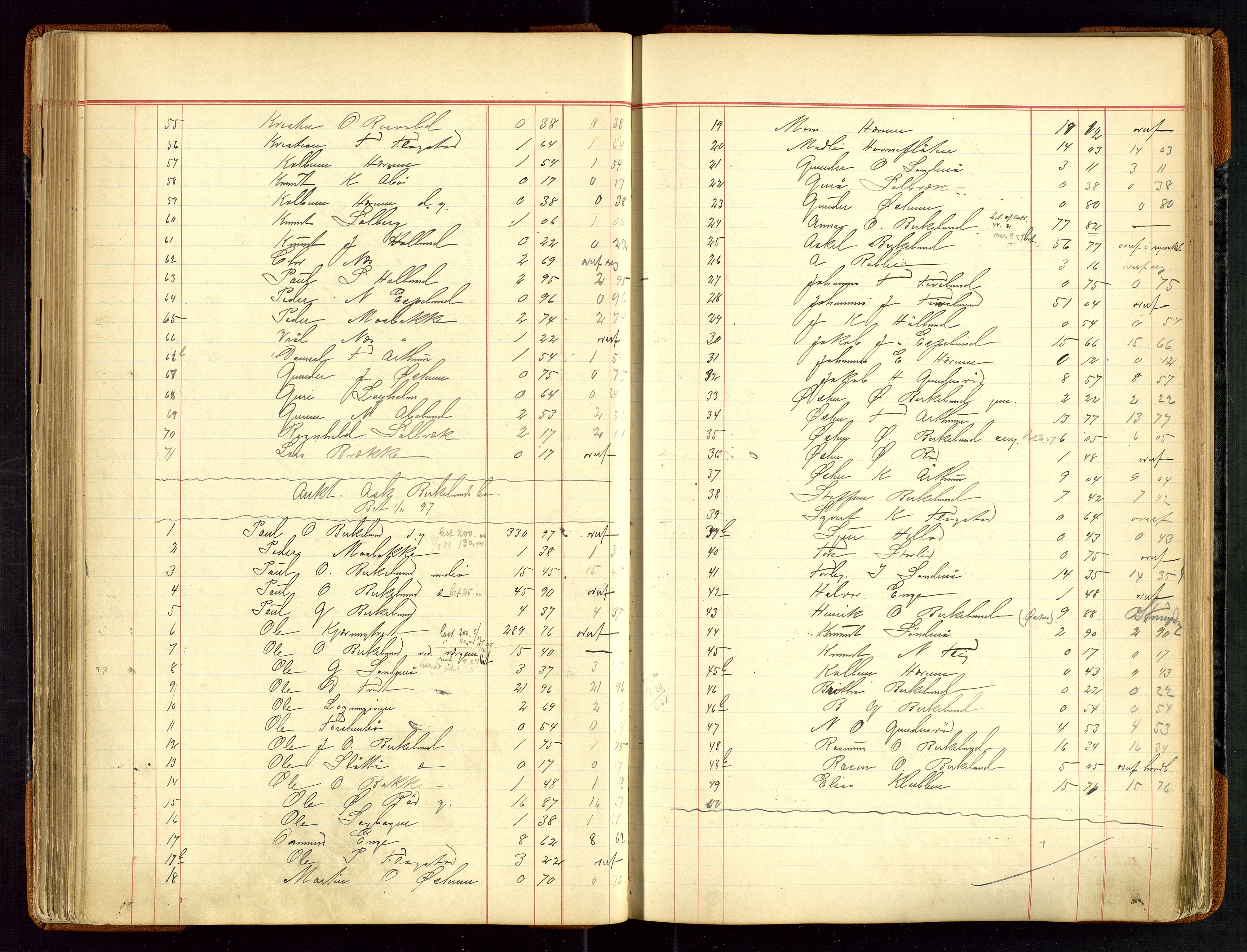 Sauda lensmannskontor, SAST/A-100177/Gja/L0007: "Auktionsprotokol for Lensmanden i Søvde"   1886-1911, 1886-1911