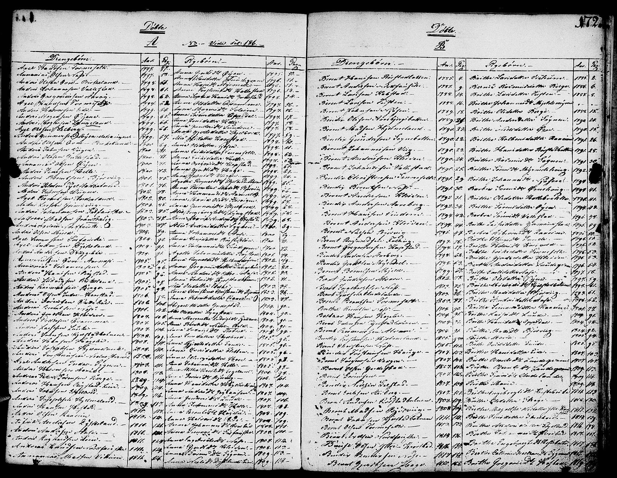 Gaular sokneprestembete, SAB/A-80001/H/Haa: Parish register (official) no. A 2, 1785-1821, p. 172