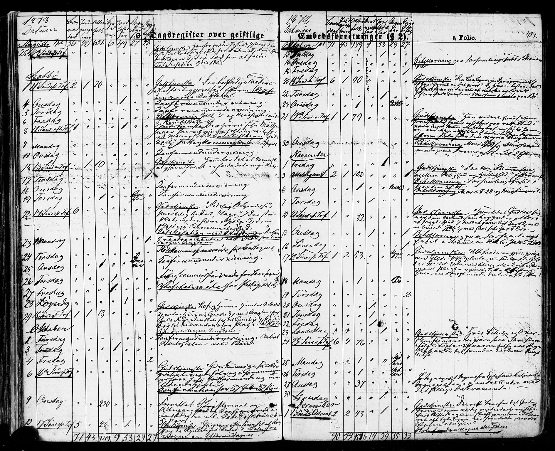 Sokndal sokneprestkontor, AV/SAST-A-101808: Parish register (official) no. A 10, 1874-1886, p. 424