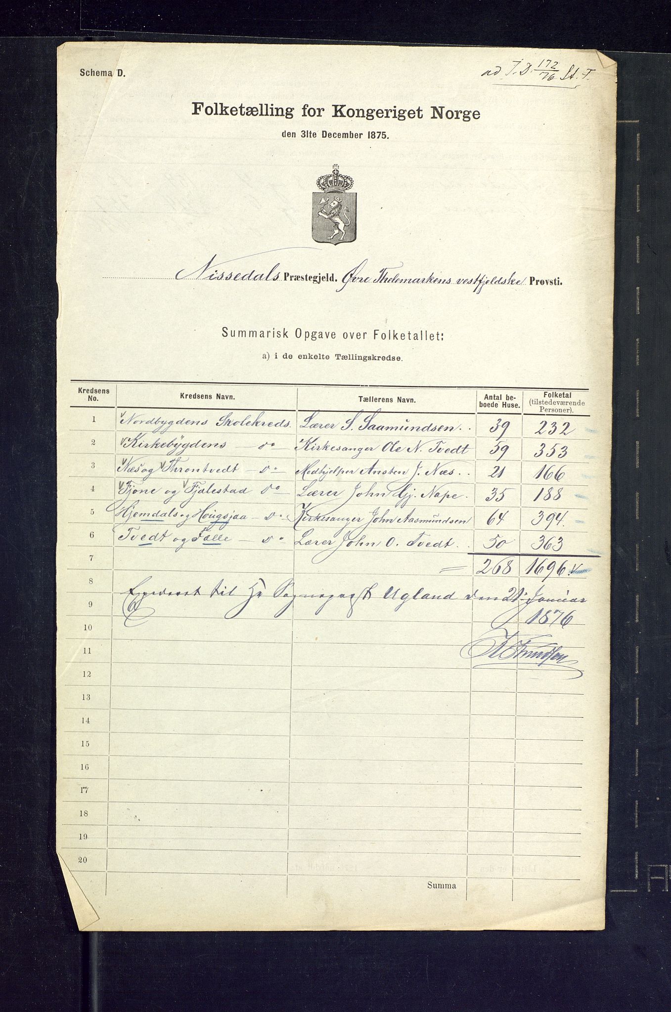 SAKO, 1875 census for 0830P Nissedal, 1875, p. 25