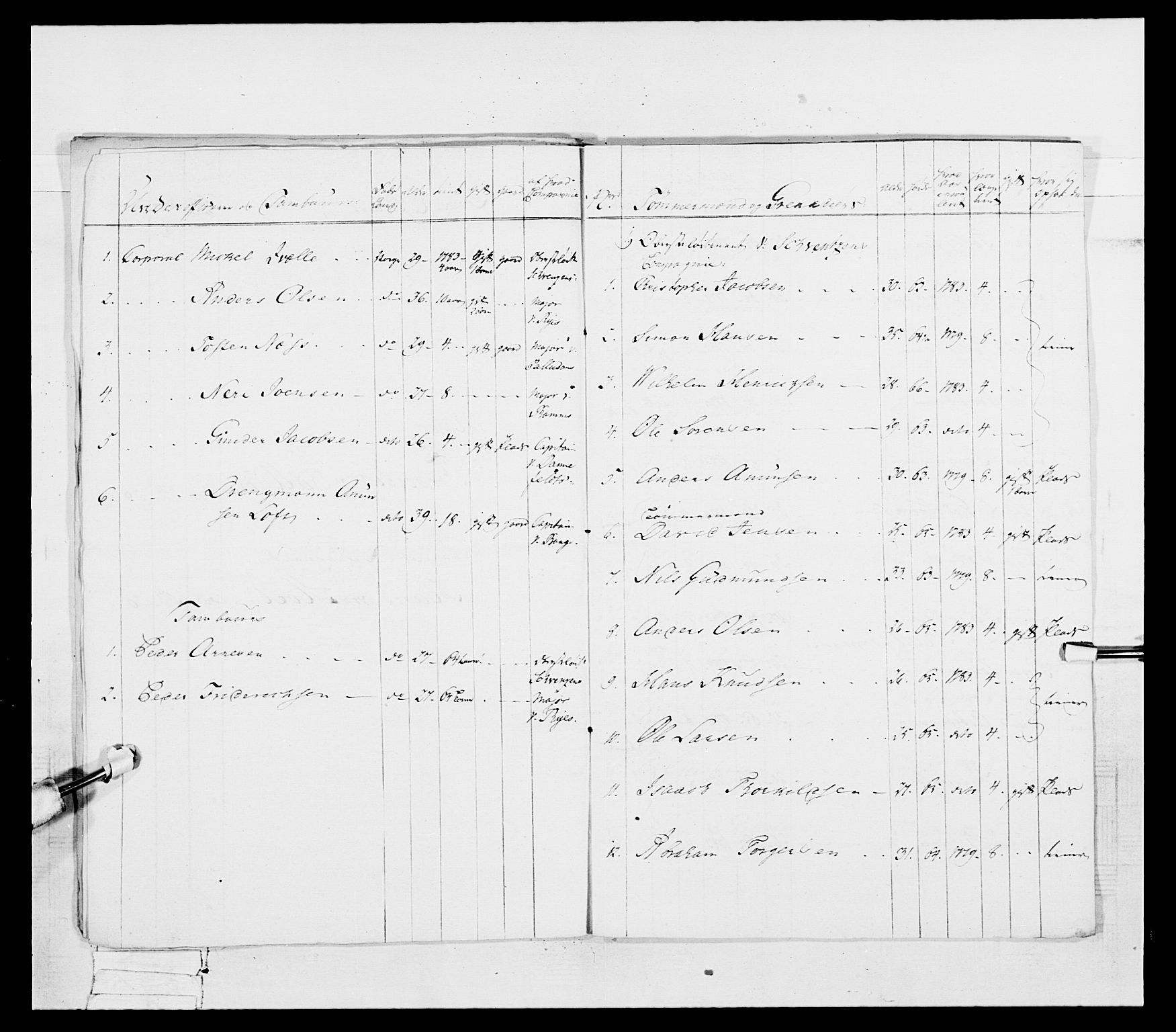 Generalitets- og kommissariatskollegiet, Det kongelige norske kommissariatskollegium, AV/RA-EA-5420/E/Eh/L0055: 2. Smålenske nasjonale infanteriregiment, 1777-1787, p. 166