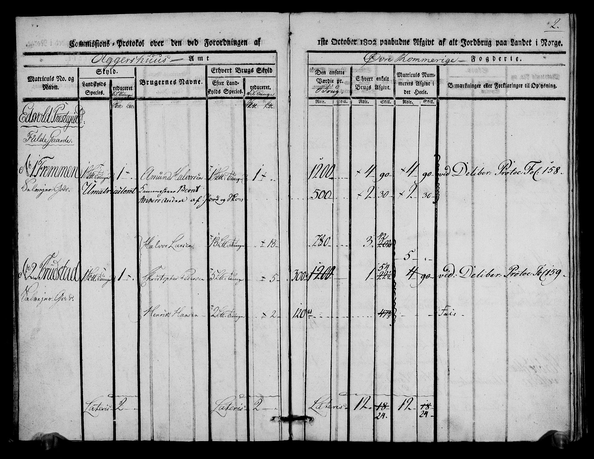 Rentekammeret inntil 1814, Realistisk ordnet avdeling, RA/EA-4070/N/Ne/Nea/L0020: Øvre Romerike fogderi. Kommisjonsprotokoll for Hurdal og Eidsvoll prestegjeld, 1803, p. 3