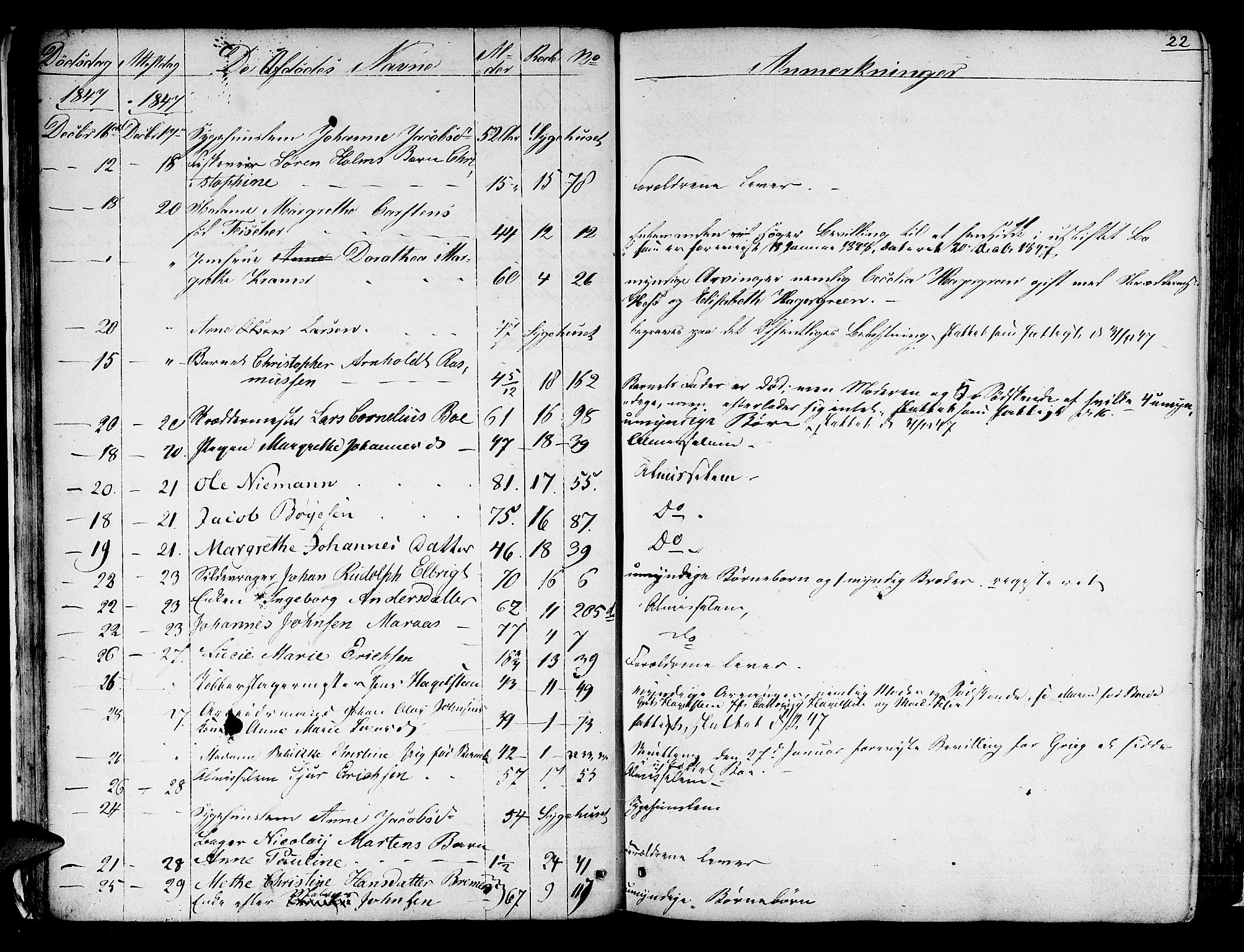 Byfogd og Byskriver i Bergen, AV/SAB-A-3401/06/06Na/L0002: Dødsfallsjournaler, 1847-1861, p. 21b-22a