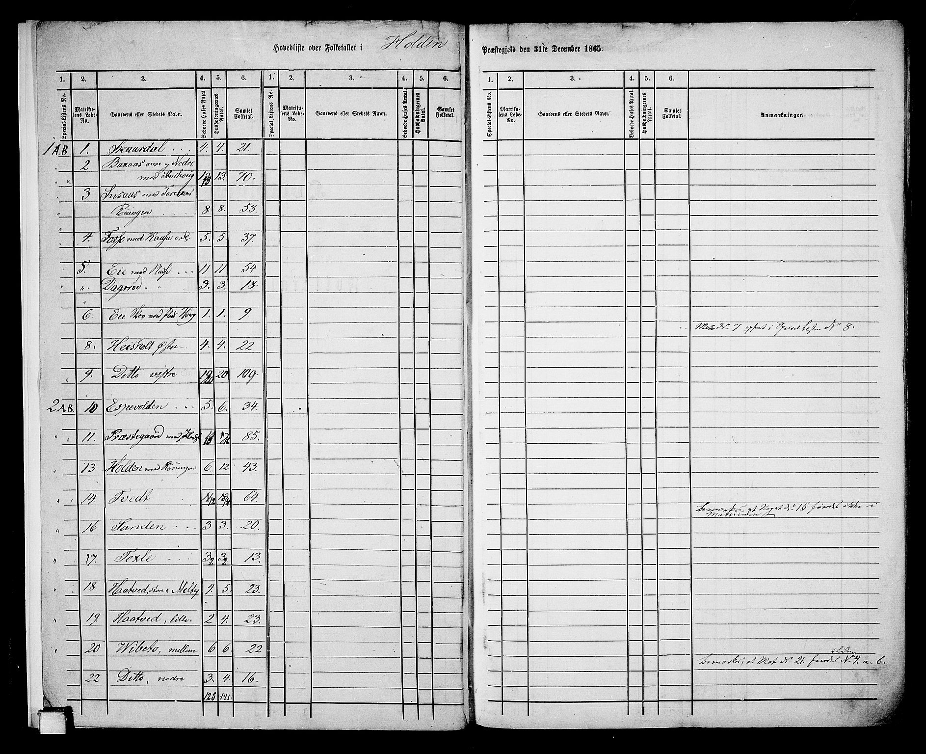 RA, 1865 census for Holla, 1865, p. 6