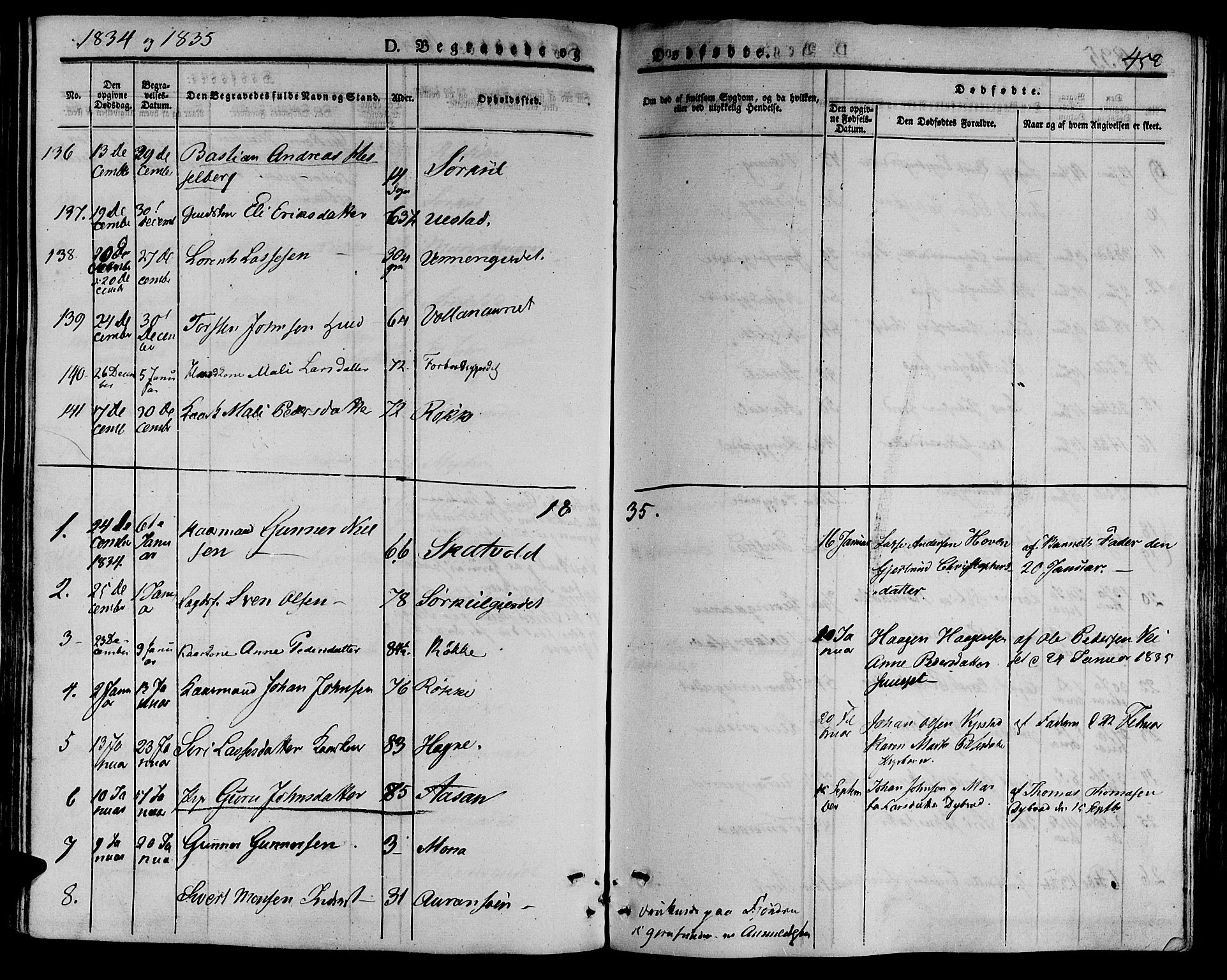 Ministerialprotokoller, klokkerbøker og fødselsregistre - Nord-Trøndelag, SAT/A-1458/709/L0072: Parish register (official) no. 709A12, 1833-1844, p. 452