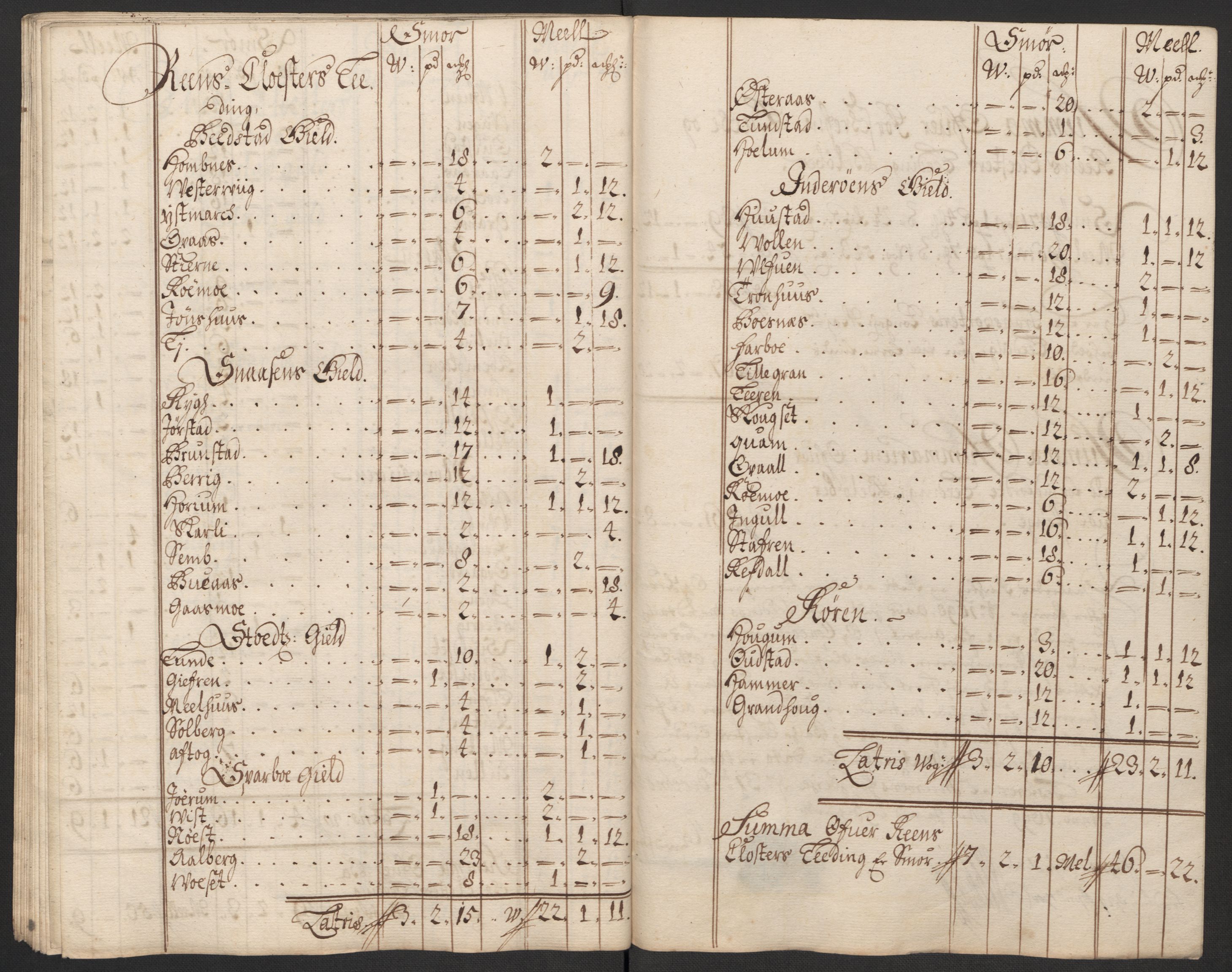 Rentekammeret inntil 1814, Reviderte regnskaper, Fogderegnskap, AV/RA-EA-4092/R63/L4310: Fogderegnskap Inderøy, 1698-1699, p. 287