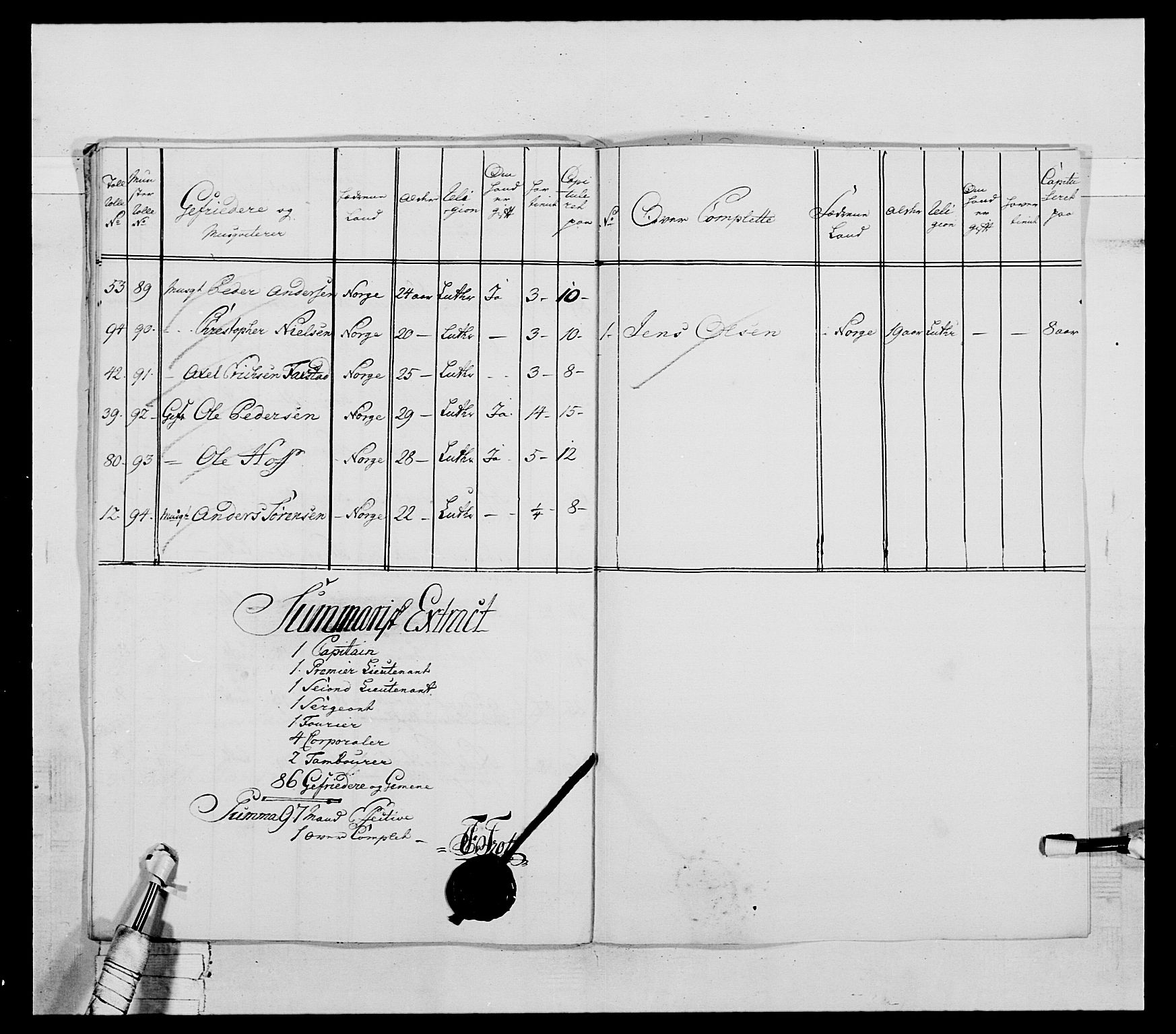 Generalitets- og kommissariatskollegiet, Det kongelige norske kommissariatskollegium, AV/RA-EA-5420/E/Eh/L0031a: Nordafjelske gevorbne infanteriregiment, 1769-1800, p. 96