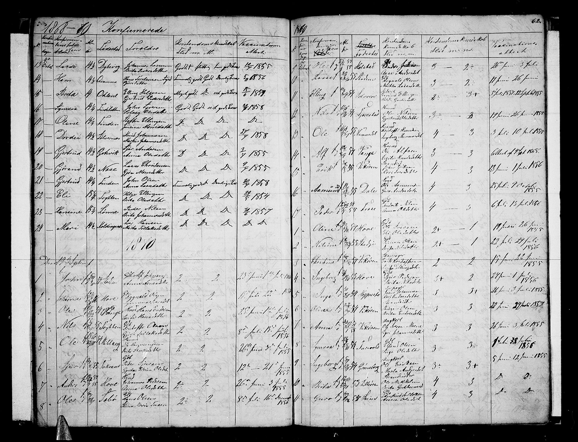 Vik sokneprestembete, AV/SAB-A-81501/H/Hab/Haba/L0002: Parish register (copy) no. A 2, 1856-1877, p. 62