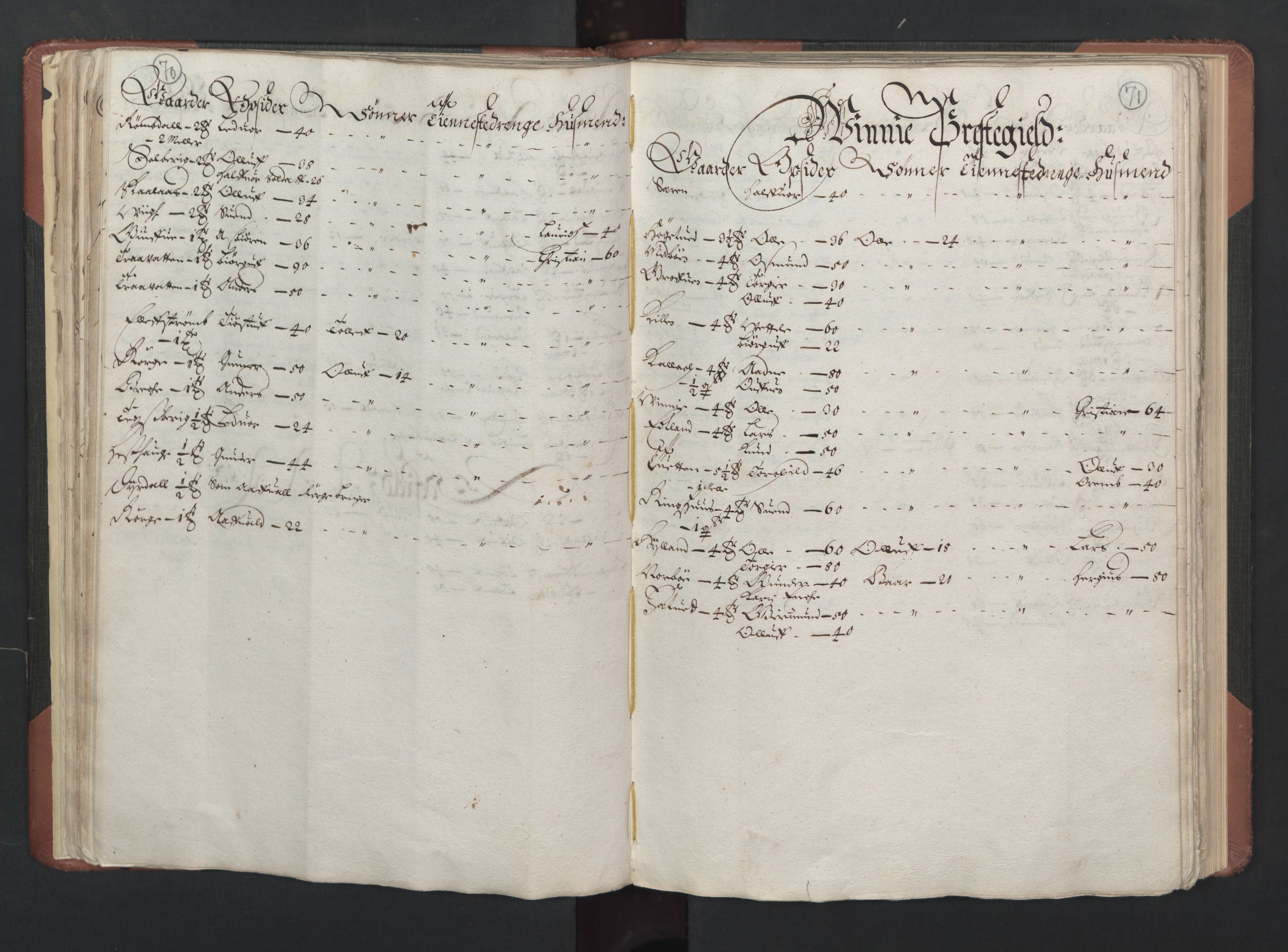 RA, Bailiff's Census 1664-1666, no. 6: Øvre and Nedre Telemark fogderi and Bamble fogderi , 1664, p. 70-71