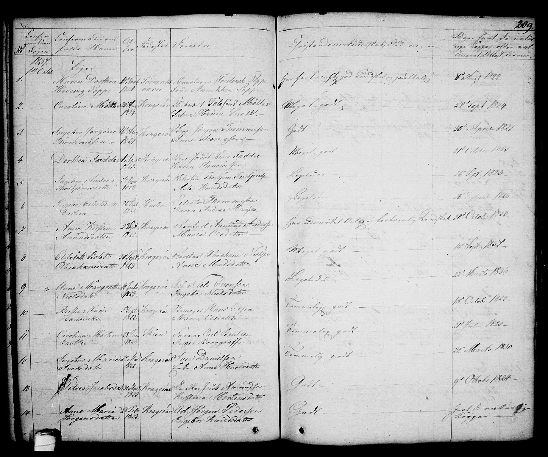 Kragerø kirkebøker, AV/SAKO-A-278/G/Ga/L0003: Parish register (copy) no. 3, 1832-1852, p. 209