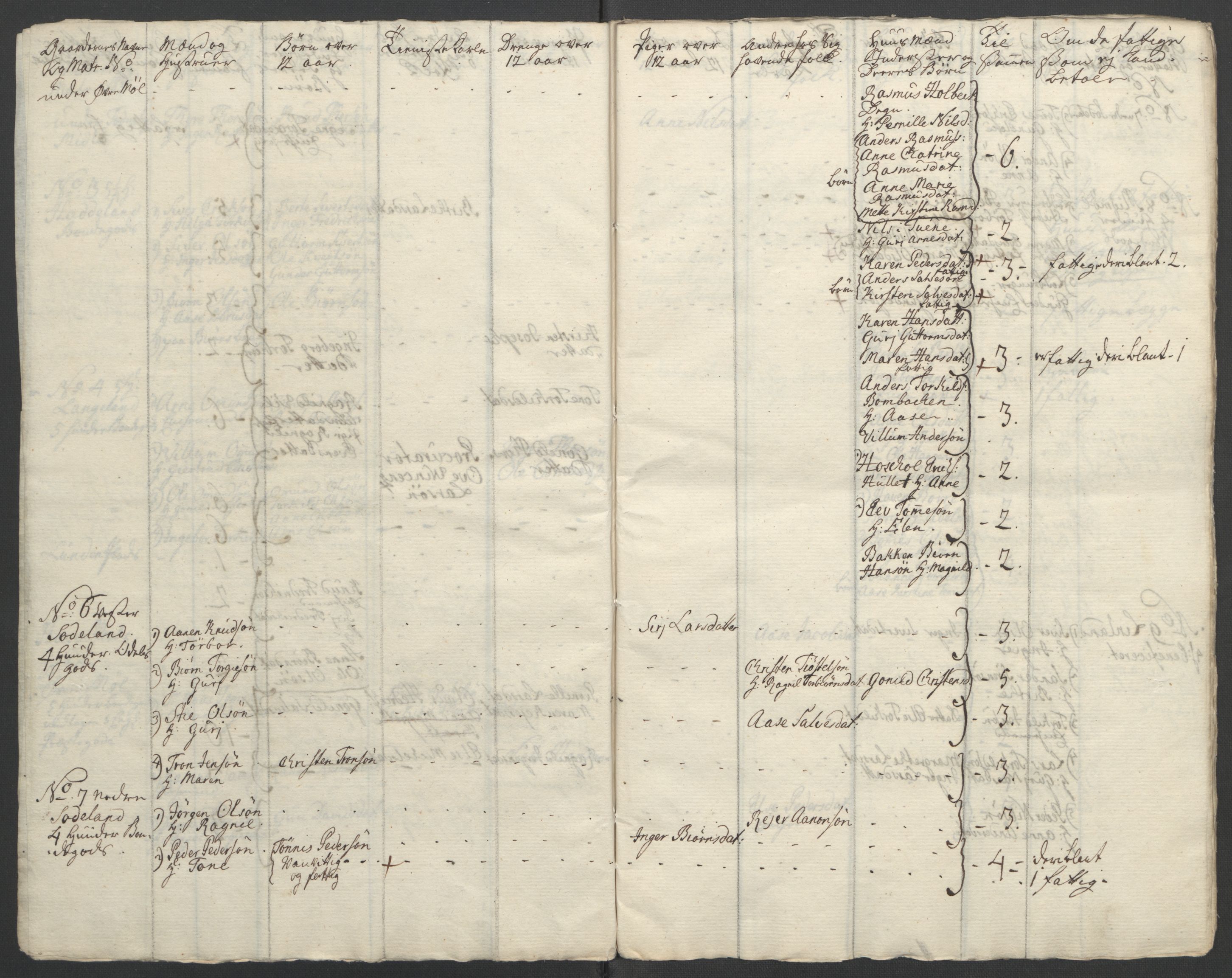 Rentekammeret inntil 1814, Reviderte regnskaper, Fogderegnskap, AV/RA-EA-4092/R45/L2704: Ekstraskatten Lista og Mandal, 1762-1768, p. 27