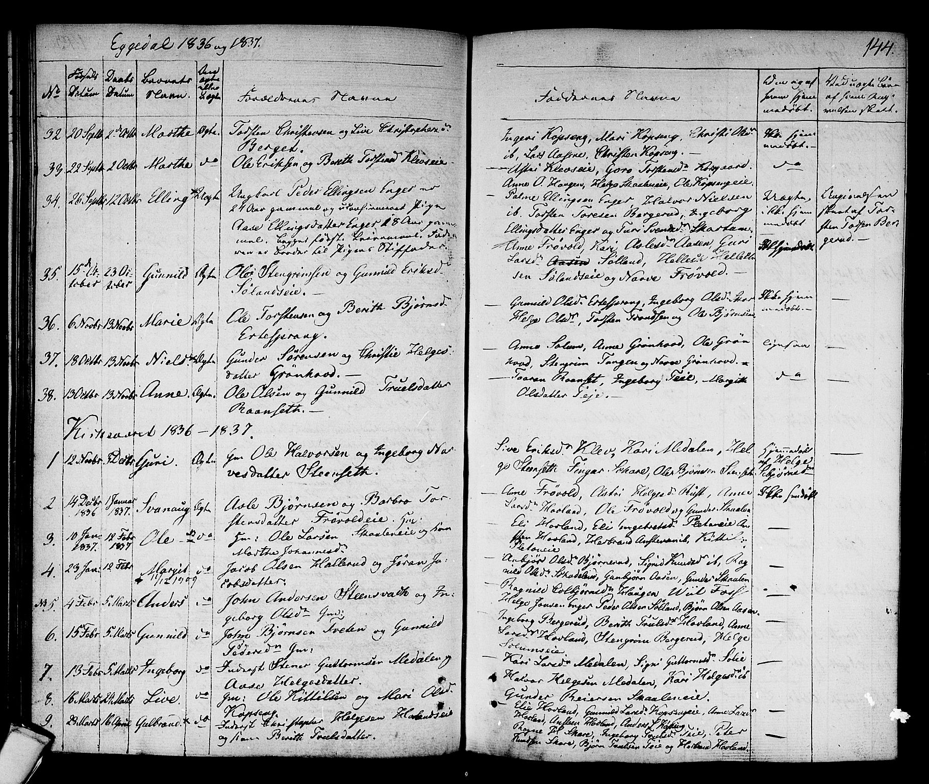Sigdal kirkebøker, SAKO/A-245/F/Fa/L0006: Parish register (official) no. I 6 /2, 1829-1843, p. 144