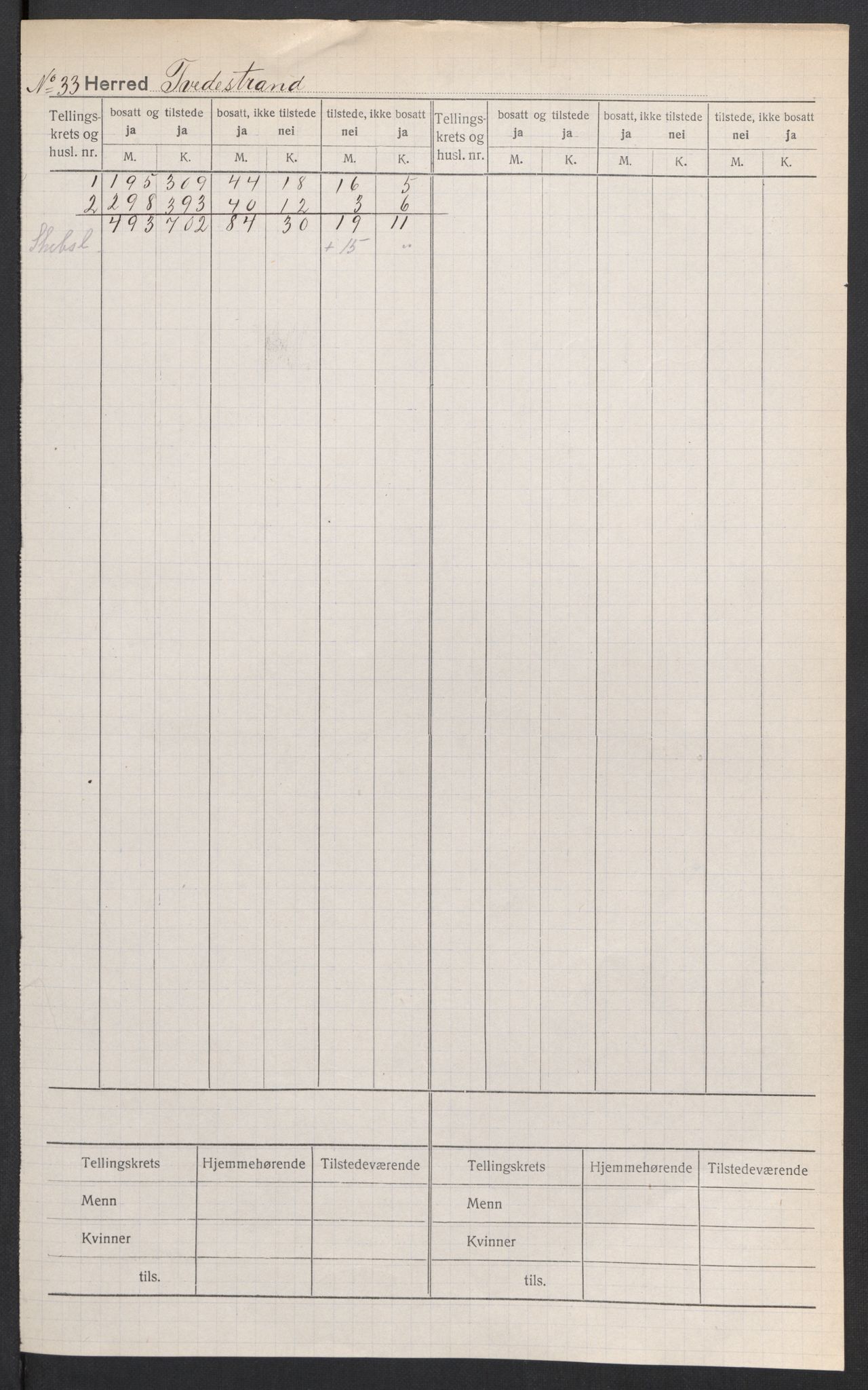 SAK, 1920 census for Tvedestrand, 1920, p. 2