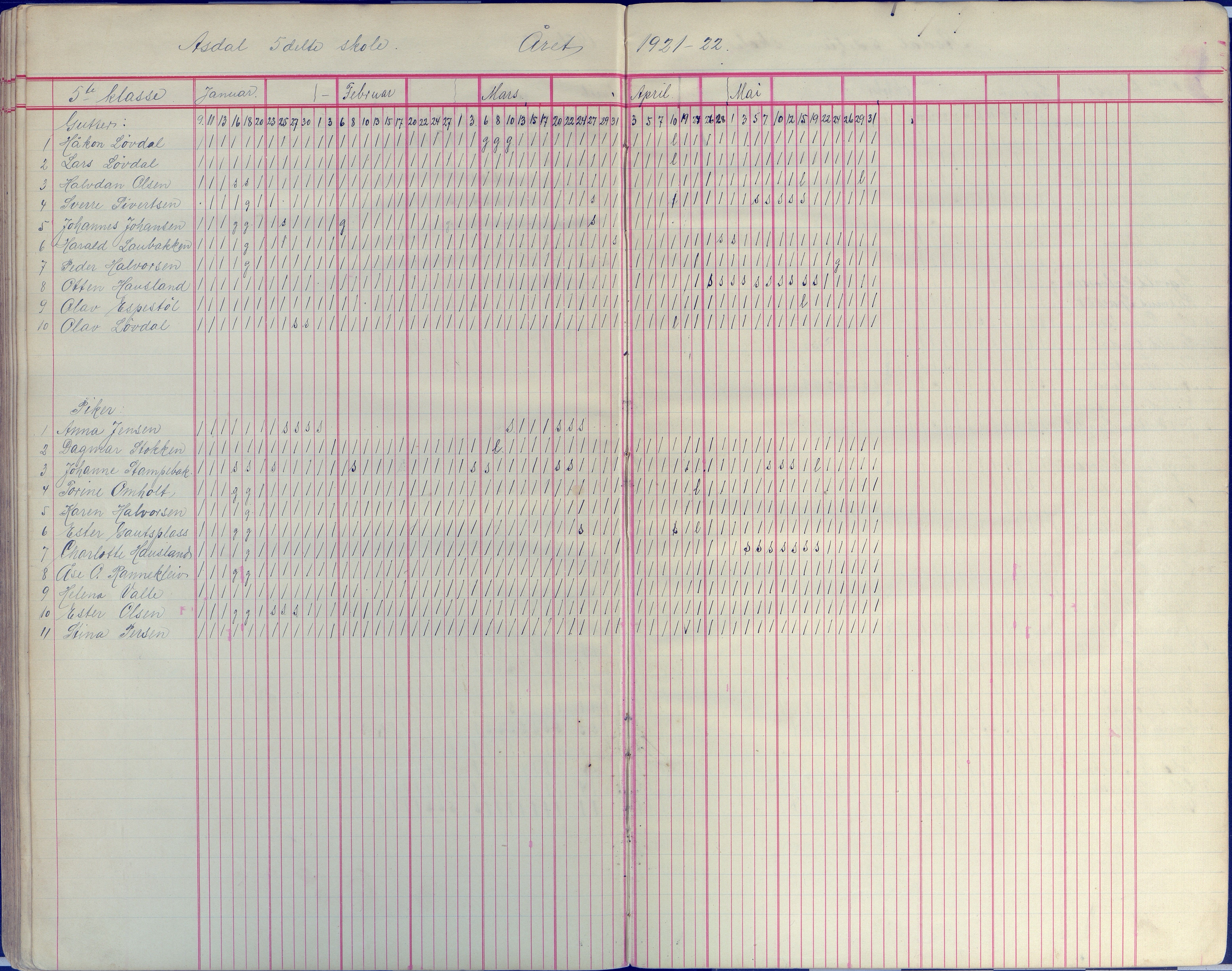 Øyestad kommune frem til 1979, AAKS/KA0920-PK/06/06E/L0008: Dagbok, 1900-1923