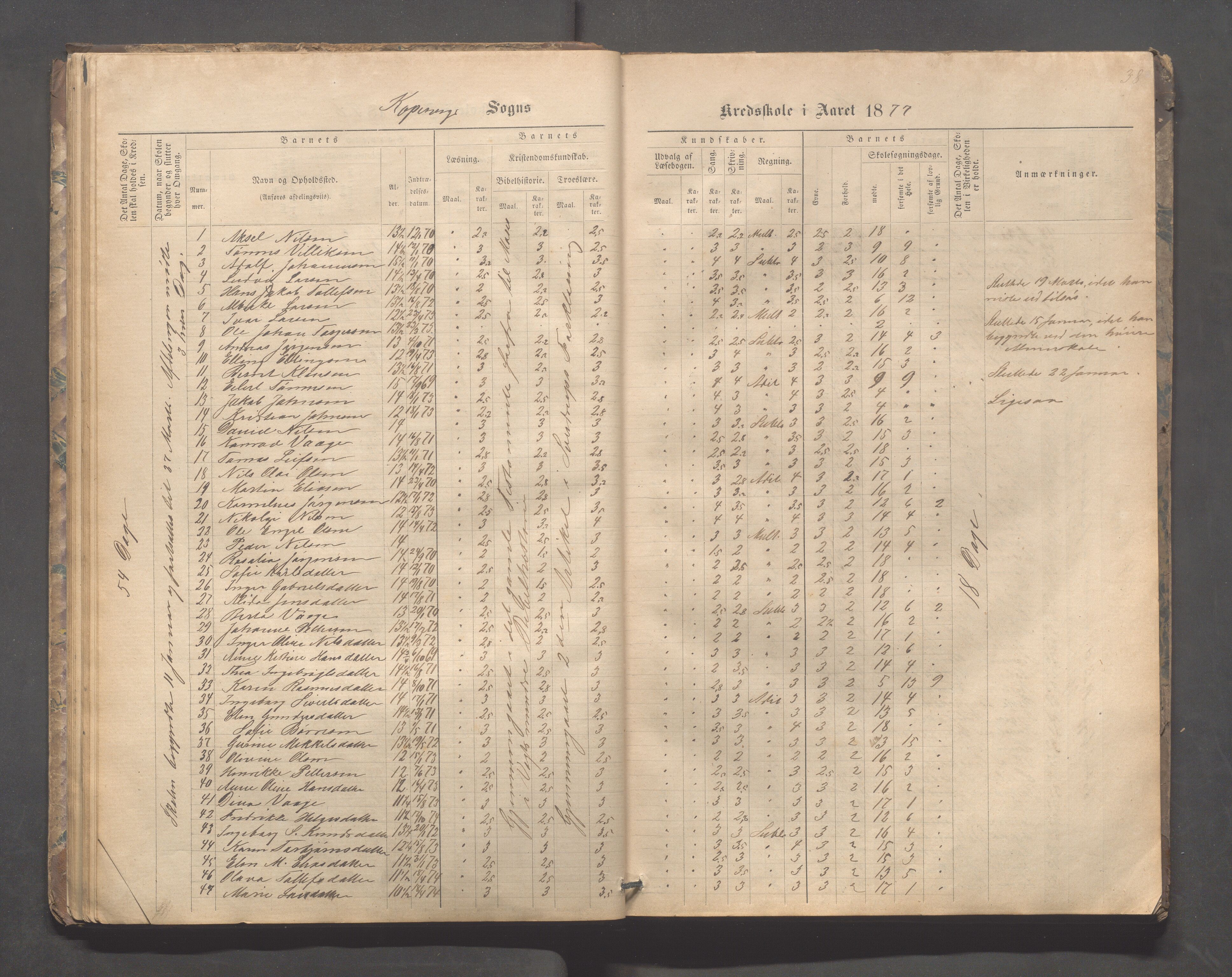 Kopervik Kommune - Kopervik skole, IKAR/K-102472/H/L0008: Skoleprotokoll, 1874-1889, p. 38