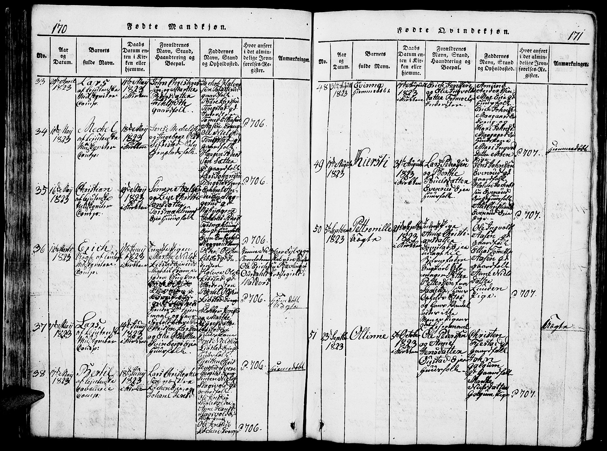 Romedal prestekontor, AV/SAH-PREST-004/L/L0005: Parish register (copy) no. 5, 1814-1829, p. 170-171