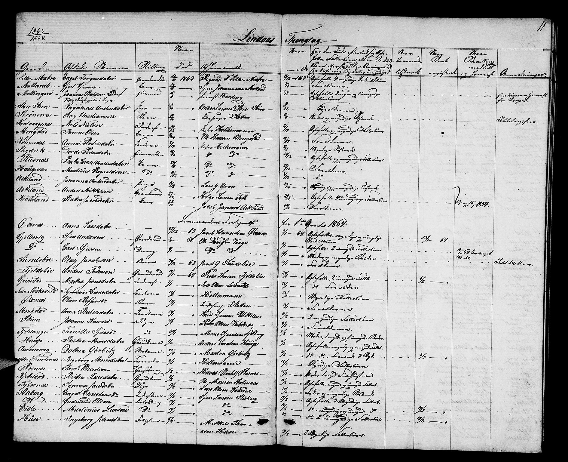 Nordhordland sorenskrivar, AV/SAB-A-2901/1/H/Hk/Hka/L0005: Dødsfallsprotokollar, 1863-1874, p. 10-11