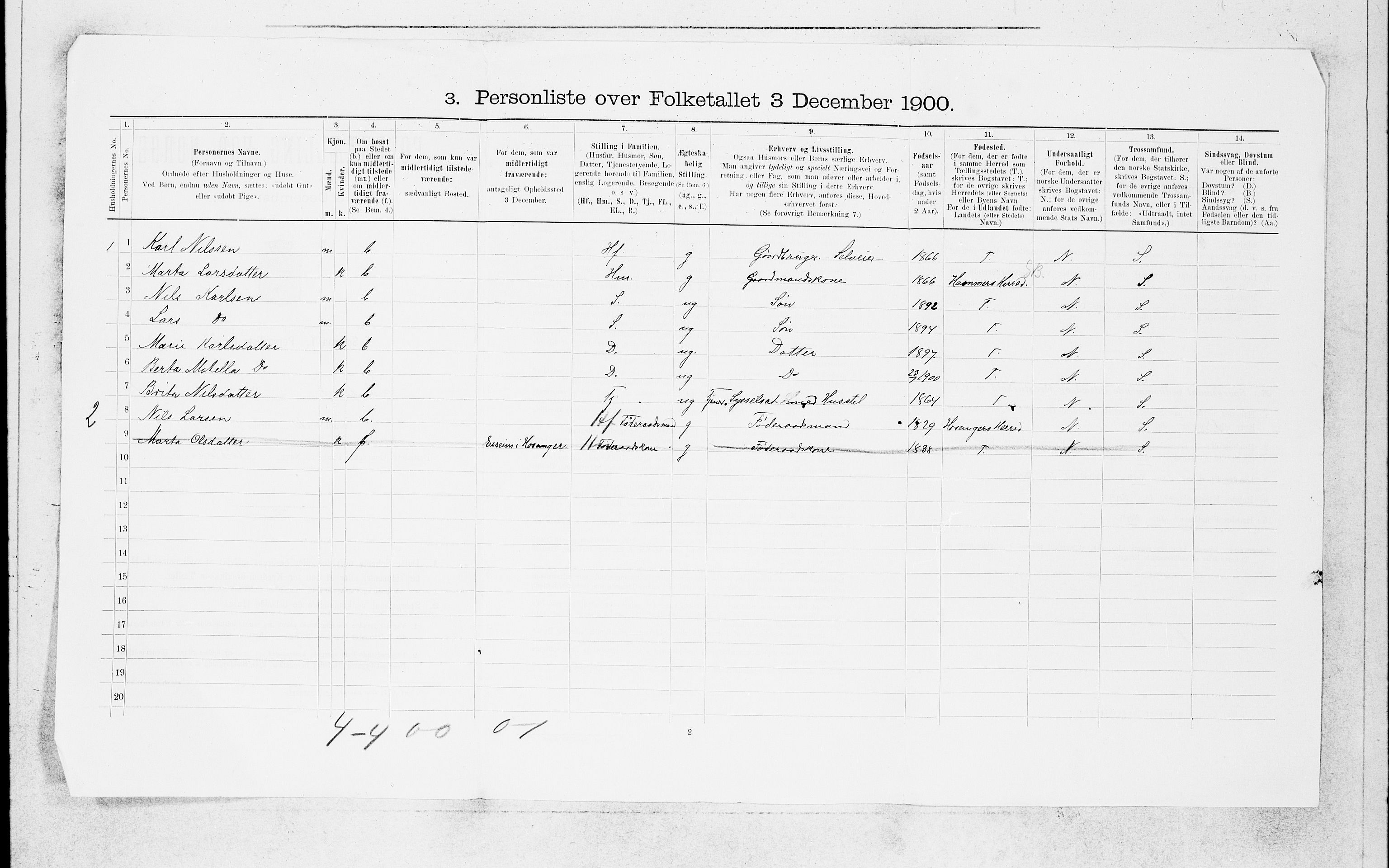 SAB, 1900 census for Lindås, 1900, p. 59