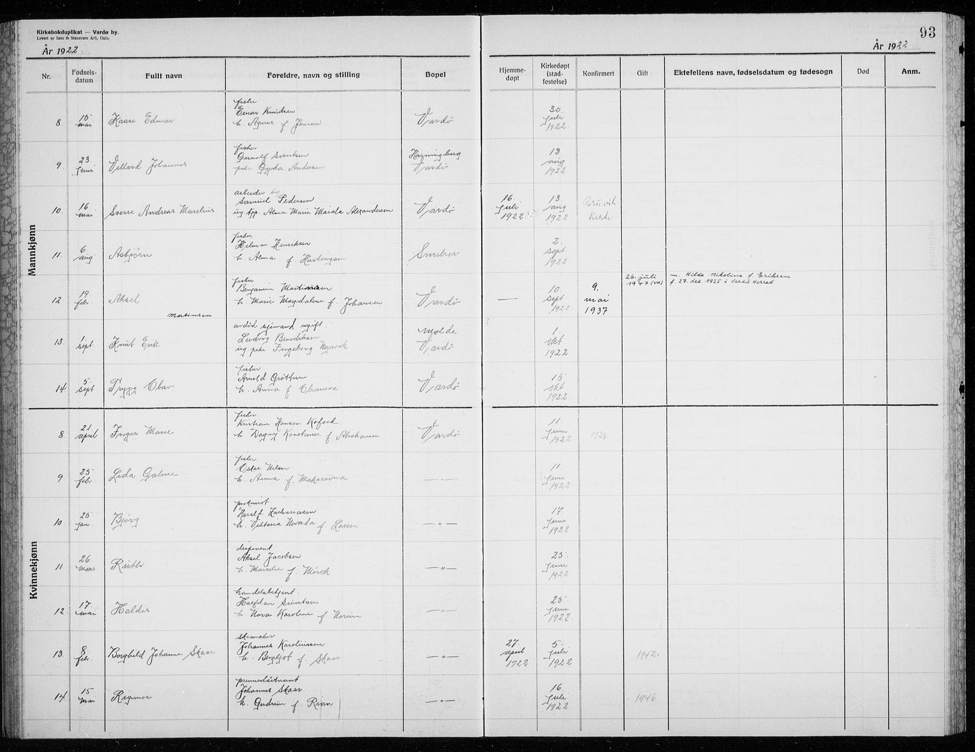 Vardø sokneprestkontor, AV/SATØ-S-1332/H/Hc/L0002kirkerekon: Other parish register no. 2, 1915-1929, p. 93