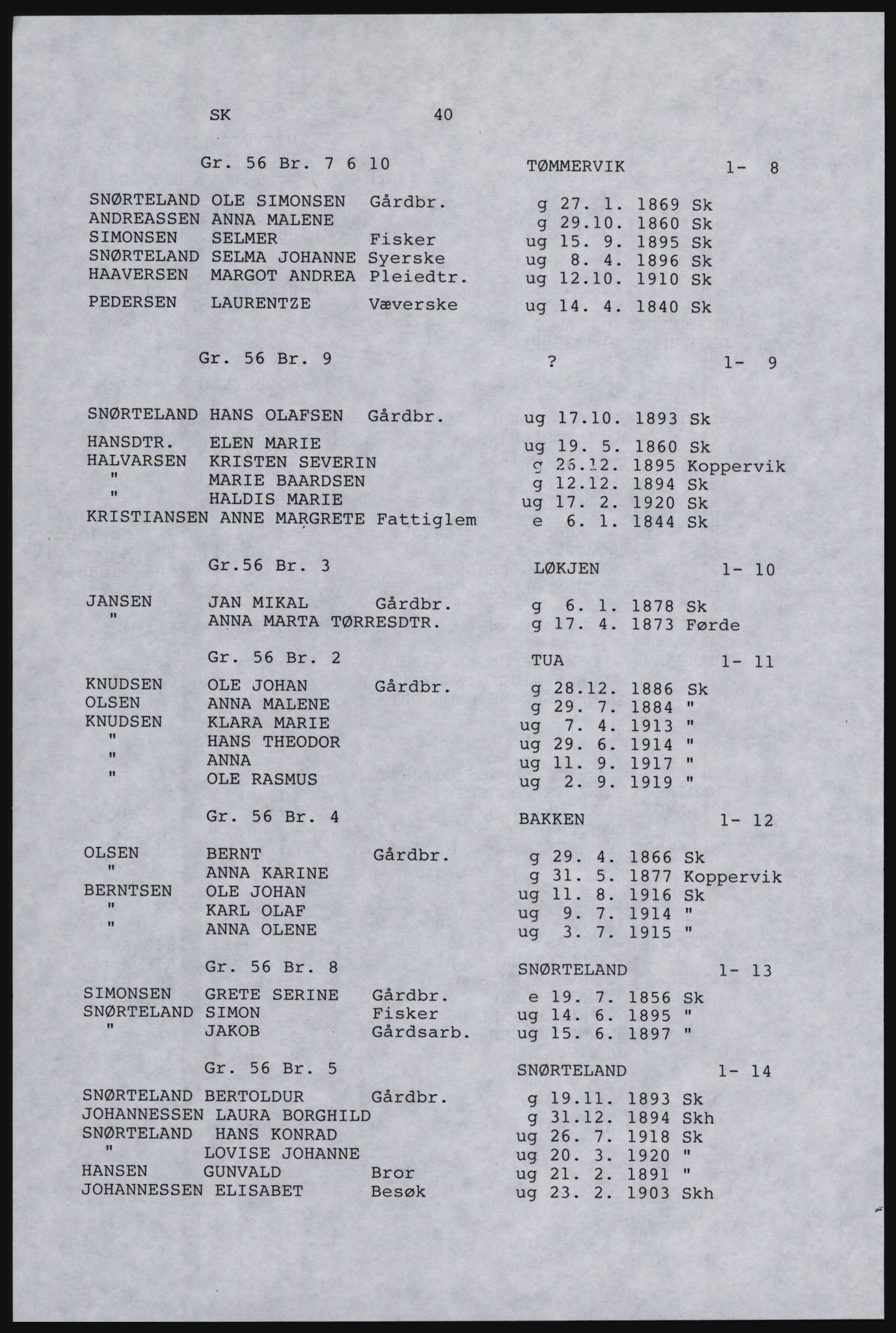 SAST, Copy of 1920 census for Karmøy, 1920, p. 54