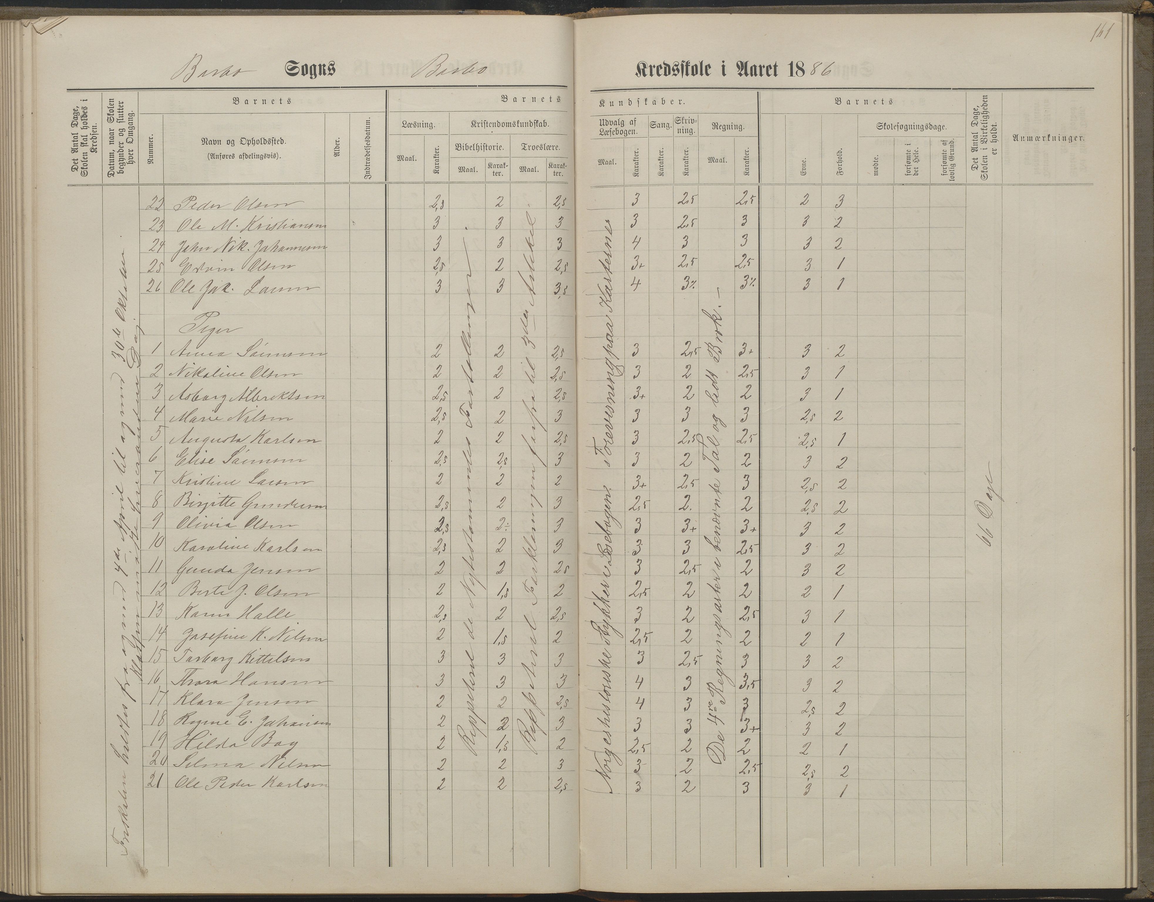 Arendal kommune, Katalog I, AAKS/KA0906-PK-I/07/L0160: Skoleprotokoll for nederste klasse, 1863-1877, p. 161