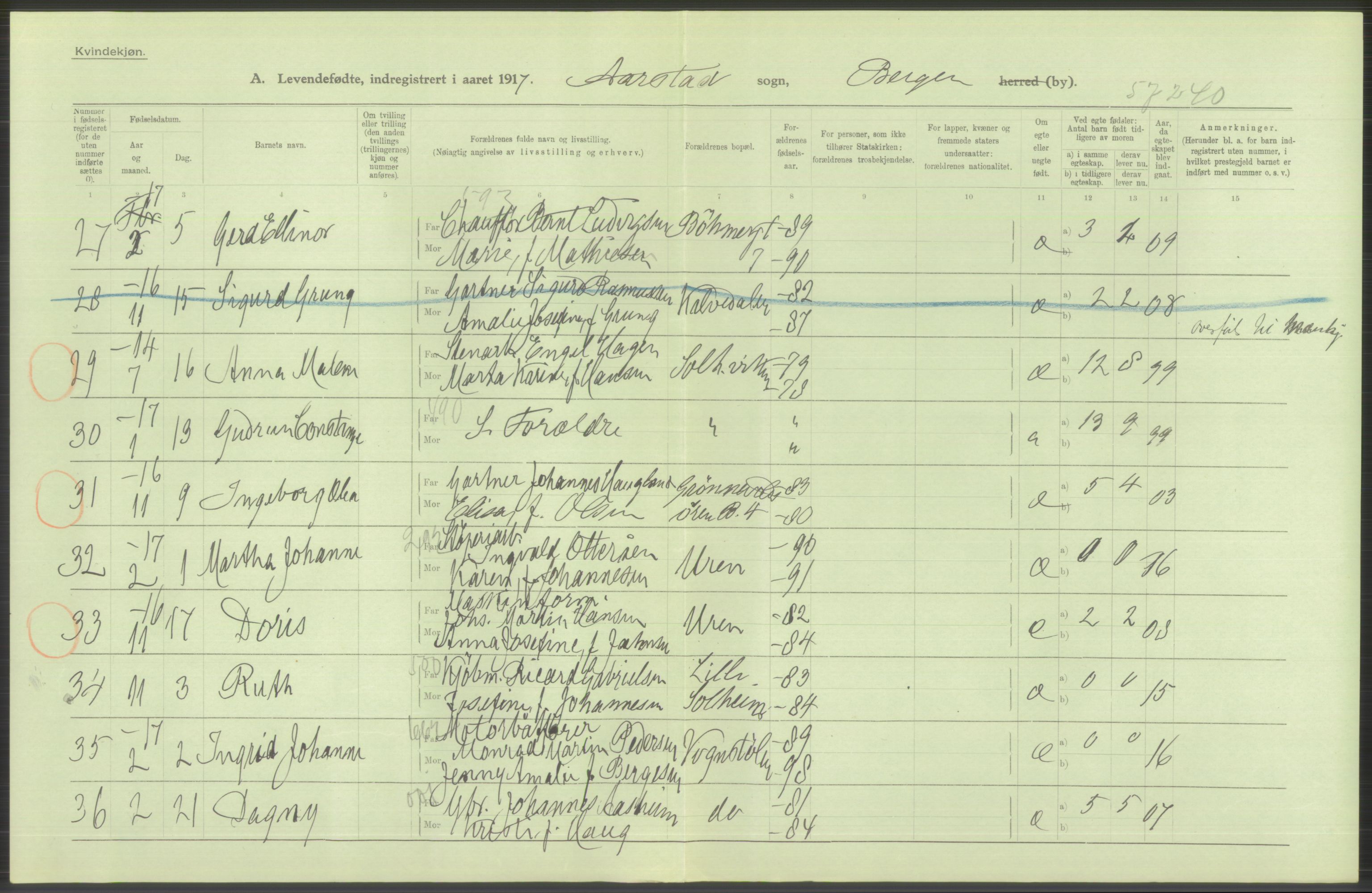 Statistisk sentralbyrå, Sosiodemografiske emner, Befolkning, AV/RA-S-2228/D/Df/Dfb/Dfbg/L0037: Bergen: Levendefødte menn og kvinner., 1917, p. 558