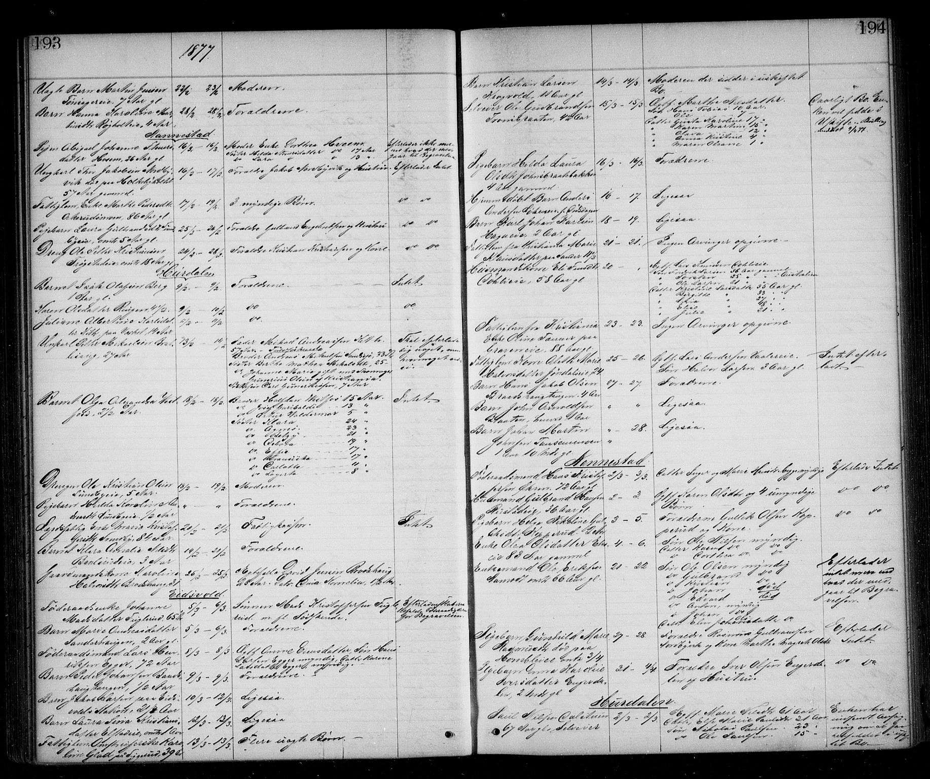 Eidsvoll tingrett, AV/SAO-A-10371/H/Ha/Haa/L0002: Dødsmeldingsprotokoll - Sorenskriveriet, 1863-1910, p. 193-194