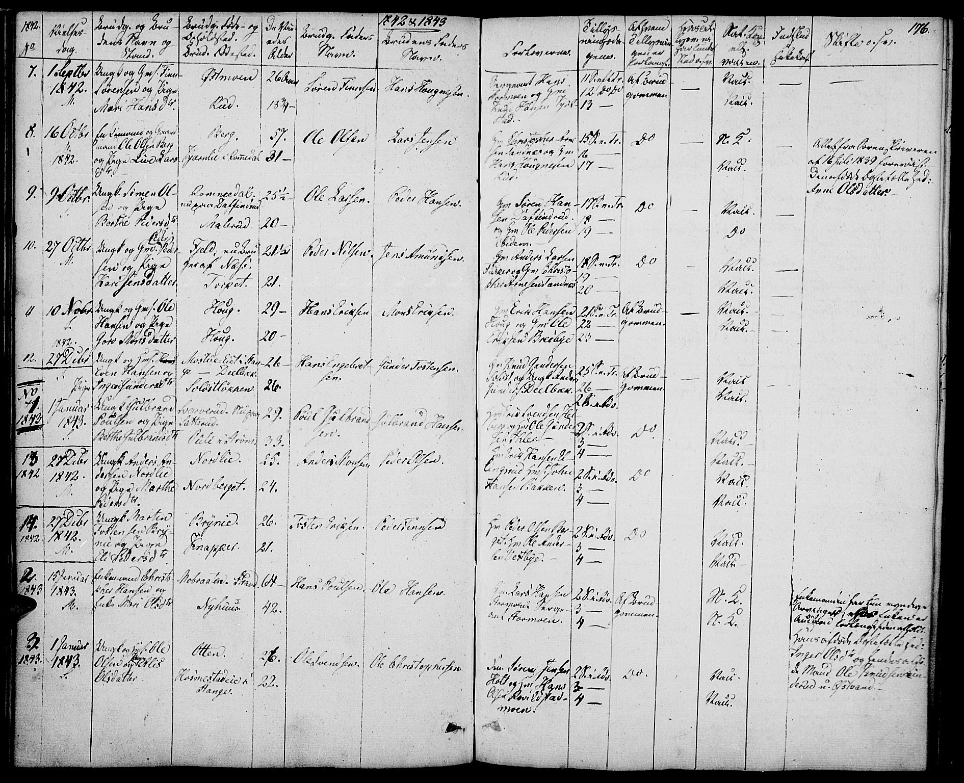 Nord-Odal prestekontor, SAH/PREST-032/H/Ha/Haa/L0002: Parish register (official) no. 2, 1839-1850, p. 176