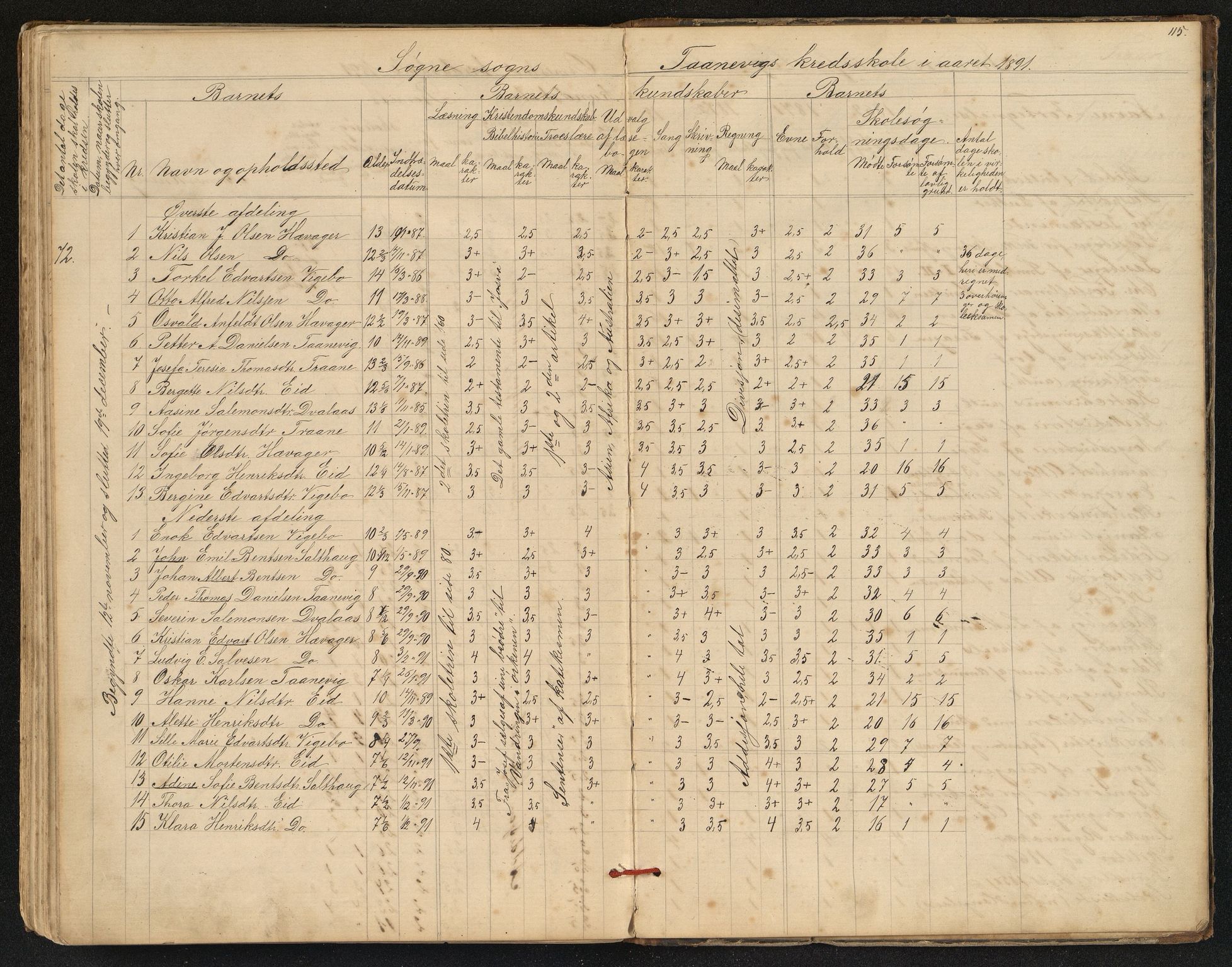 Søgne og Greipstad kommune - Oftenes Krets, ARKSOR/1018SG558/H/L0001: Skoleprotokoll (d), 1872-1893, p. 114b-115a