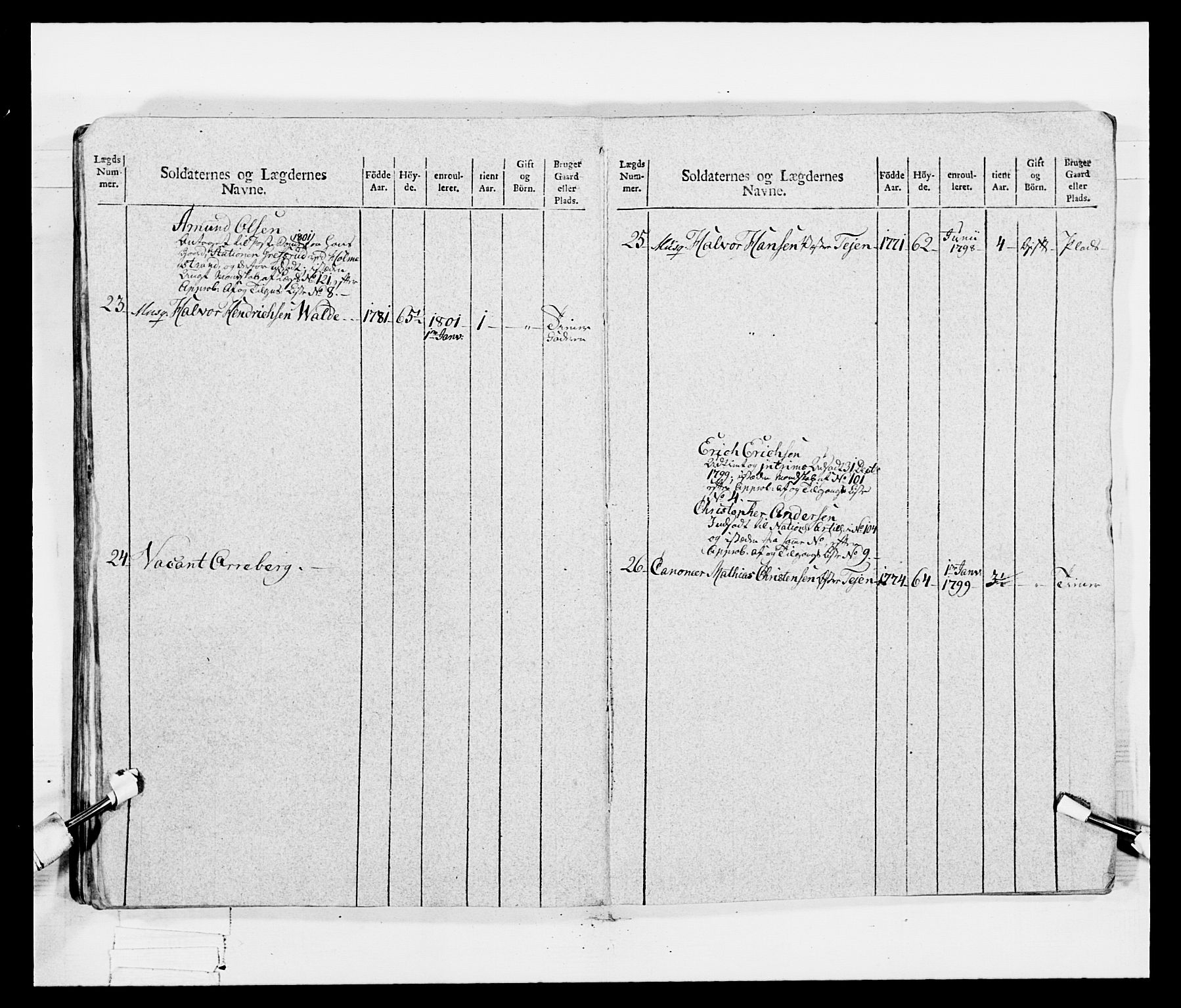 Generalitets- og kommissariatskollegiet, Det kongelige norske kommissariatskollegium, AV/RA-EA-5420/E/Eh/L0047: 2. Akershusiske nasjonale infanteriregiment, 1791-1810, p. 106