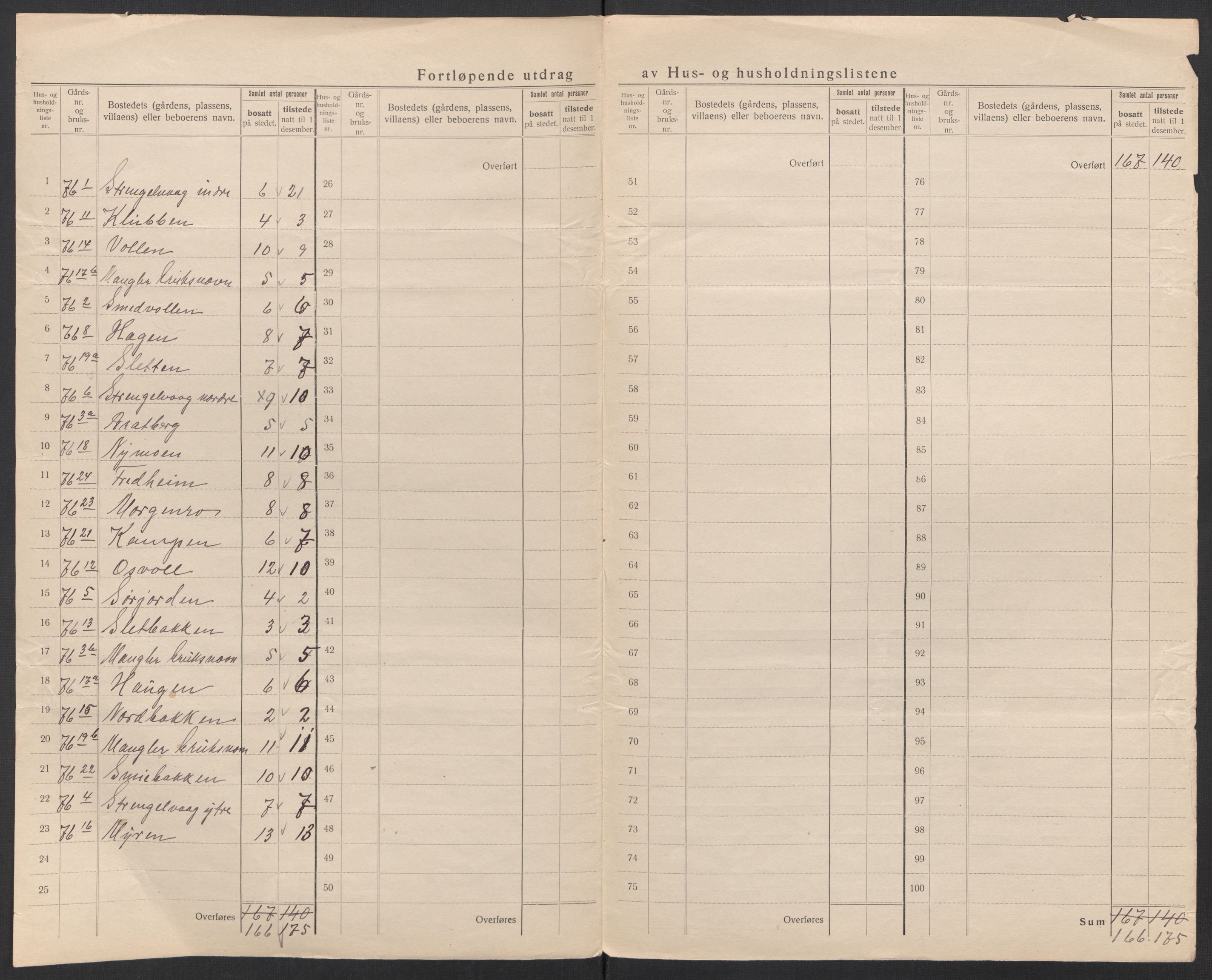 SAT, 1920 census for Langenes, 1920, p. 16