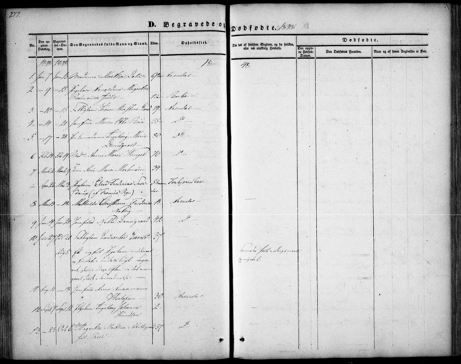 Arendal sokneprestkontor, Trefoldighet, SAK/1111-0040/F/Fa/L0005: Parish register (official) no. A 5, 1838-1854, p. 277