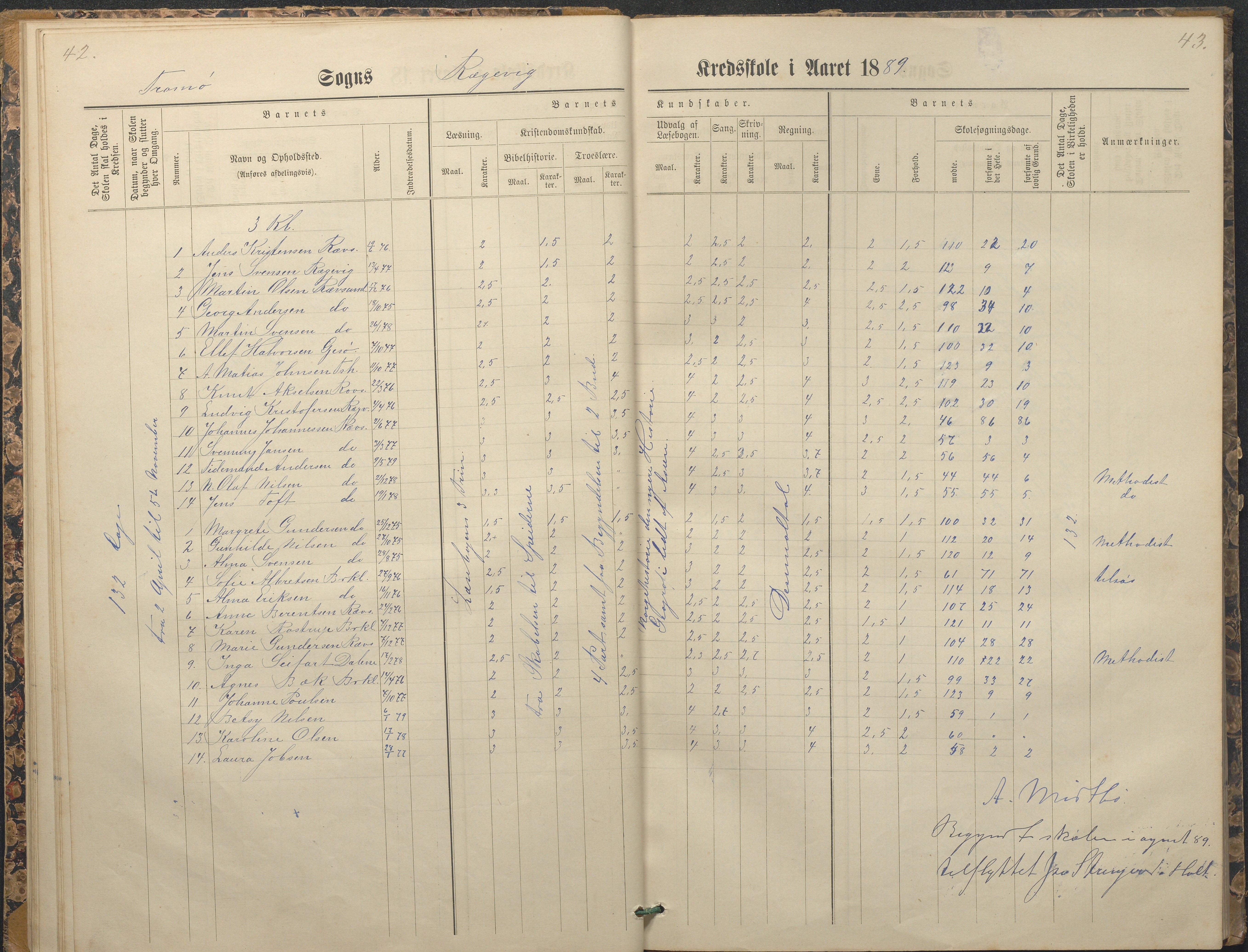 Tromøy kommune frem til 1971, AAKS/KA0921-PK/04/L0065: Rægevik - Karakterprotokoll, 1879-1891, p. 42-43