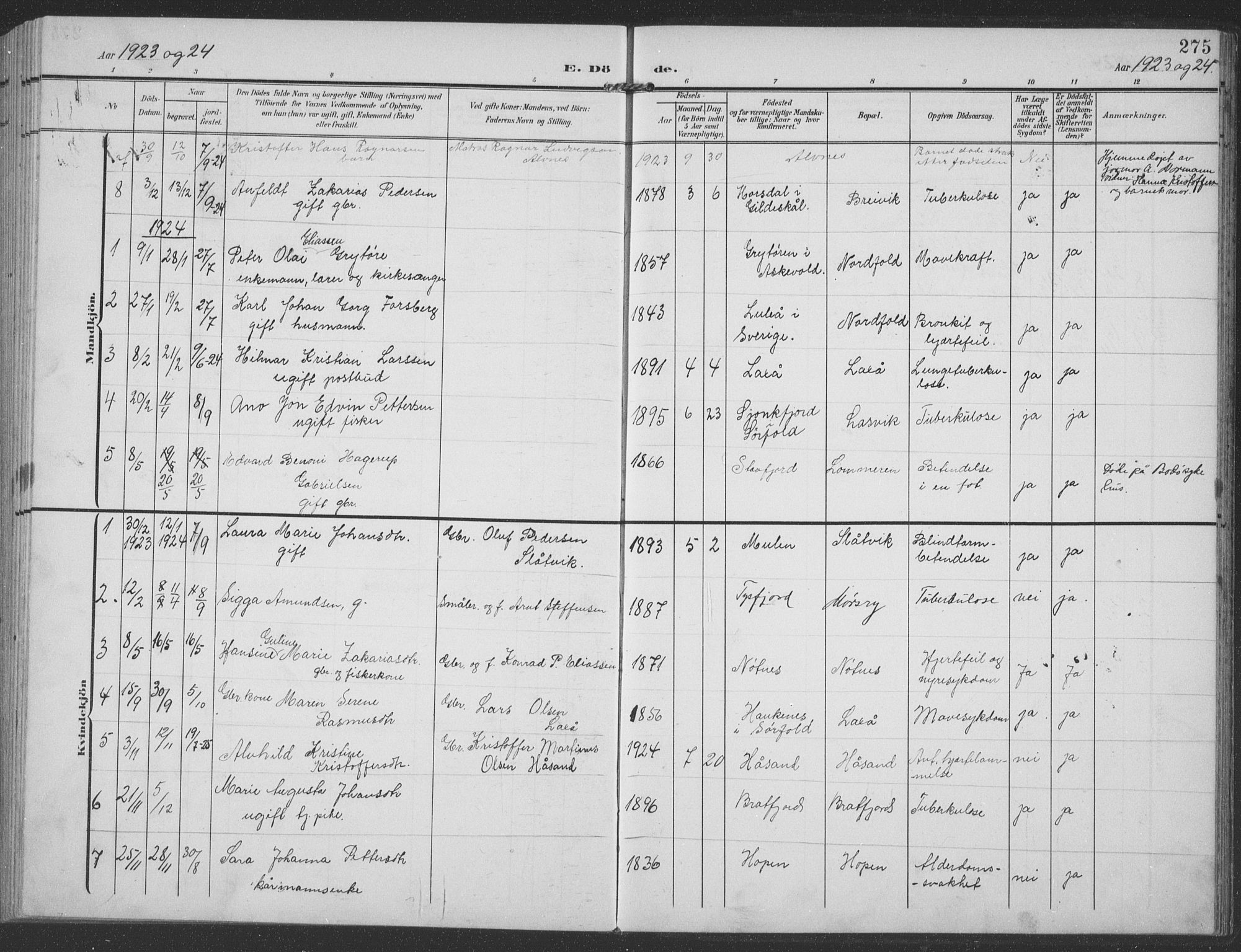 Ministerialprotokoller, klokkerbøker og fødselsregistre - Nordland, SAT/A-1459/858/L0835: Parish register (copy) no. 858C02, 1904-1940, p. 275