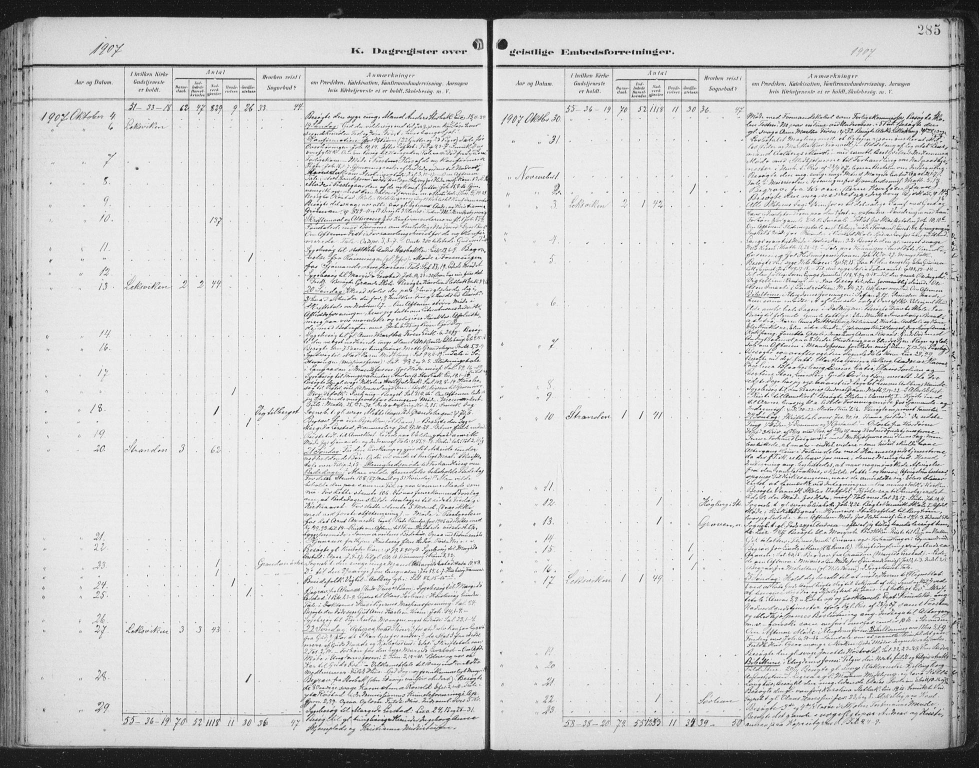 Ministerialprotokoller, klokkerbøker og fødselsregistre - Nord-Trøndelag, SAT/A-1458/701/L0011: Parish register (official) no. 701A11, 1899-1915, p. 285